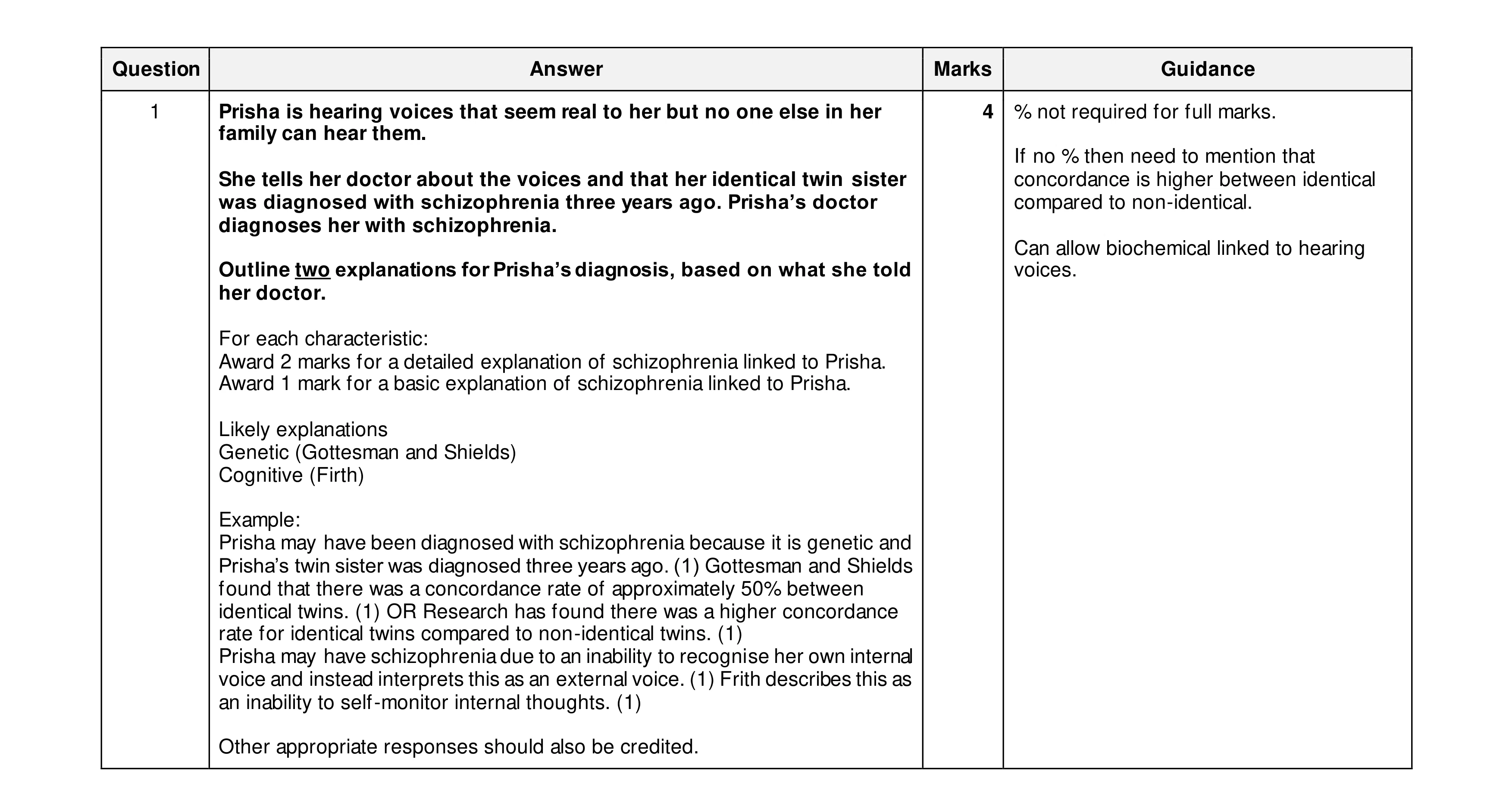 Mark scheme for question 15