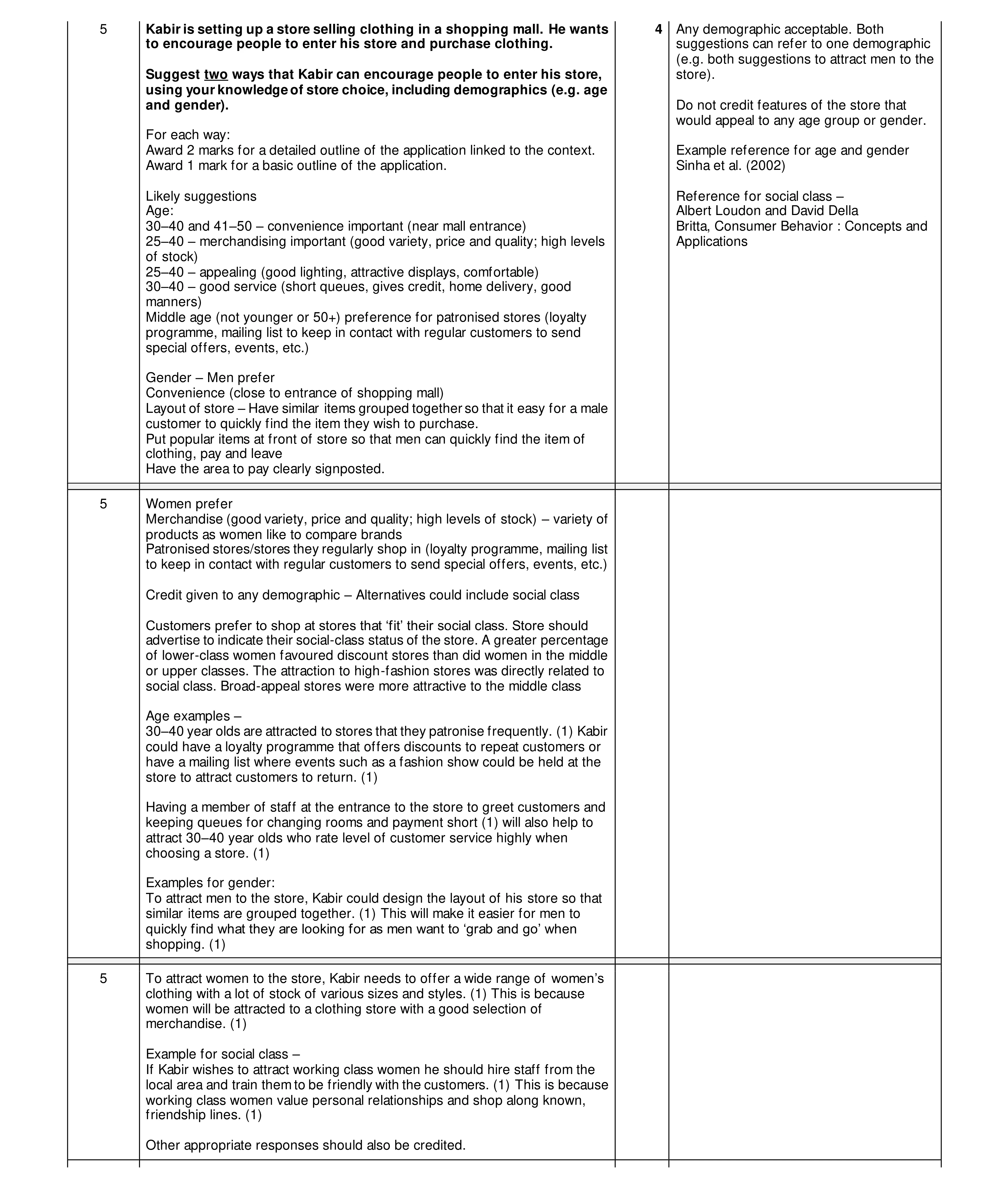 Mark scheme for question 33