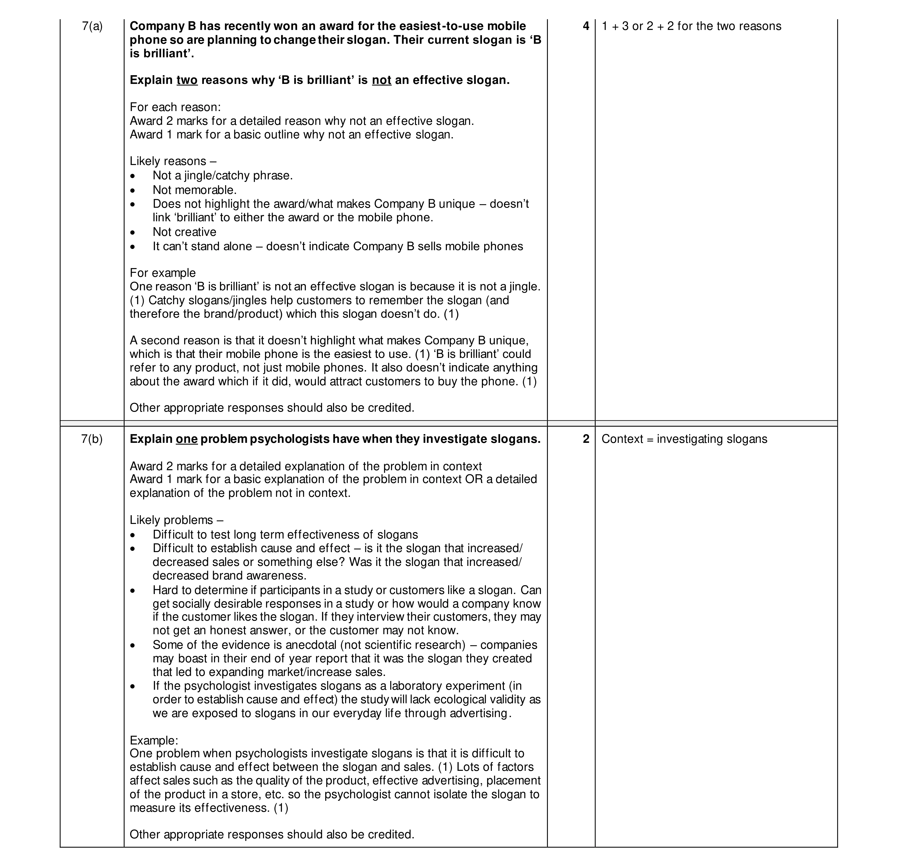 Mark scheme for question 10