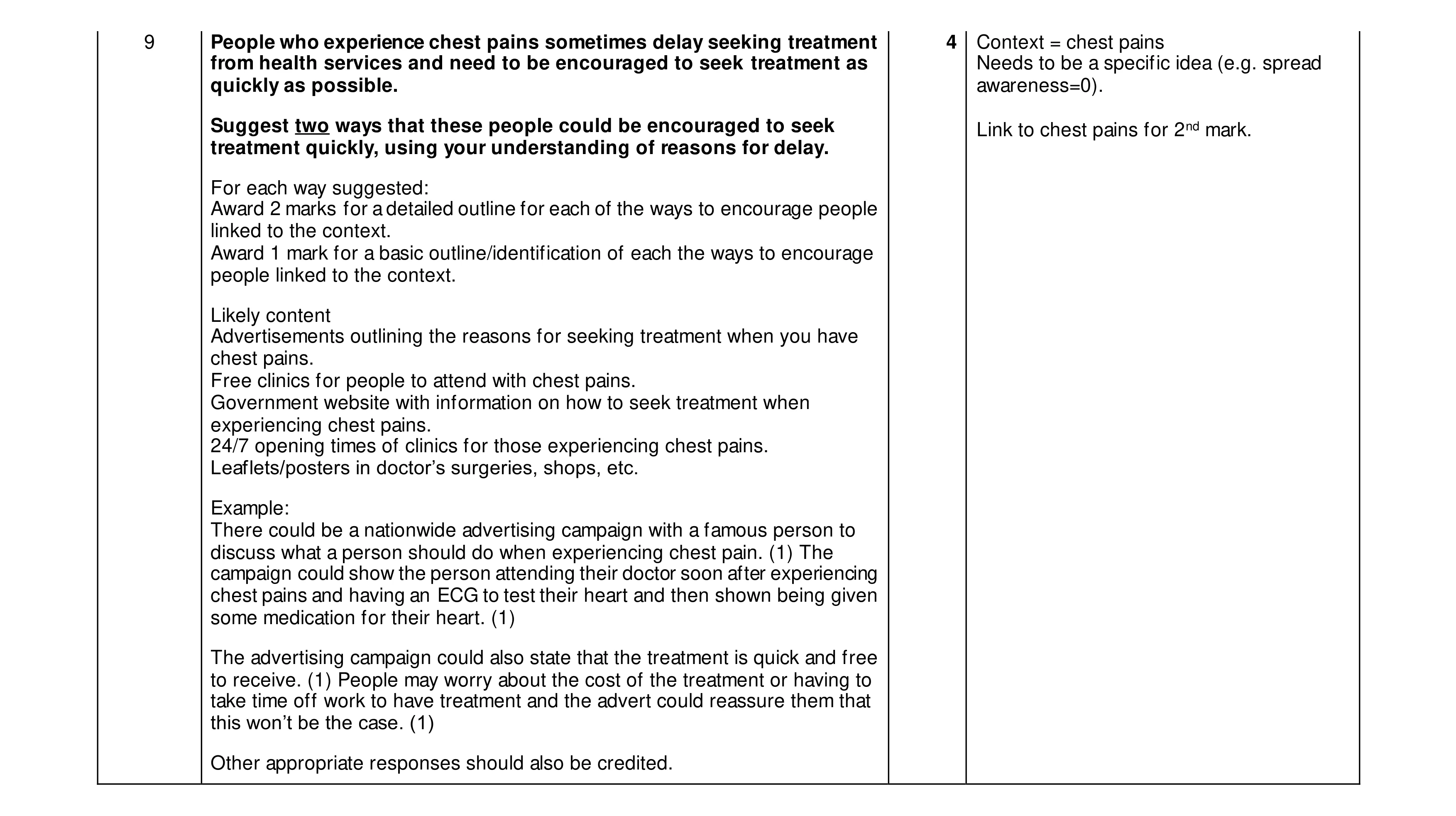 Mark scheme for question 14