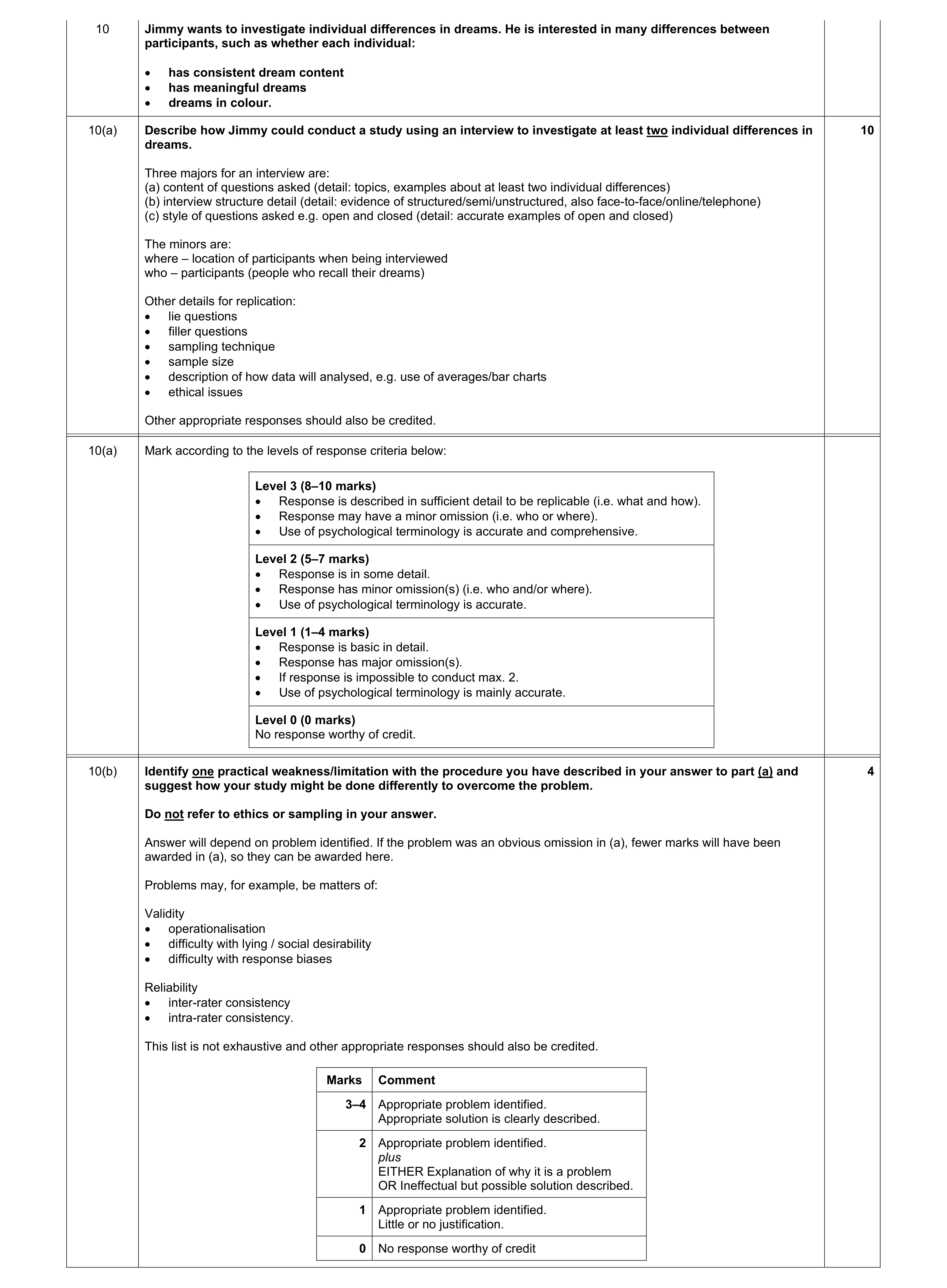 Mark scheme for question 283