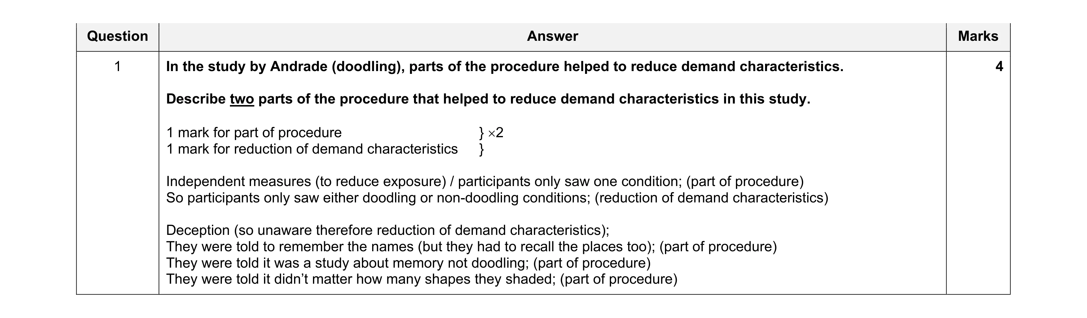 Mark scheme for question 275