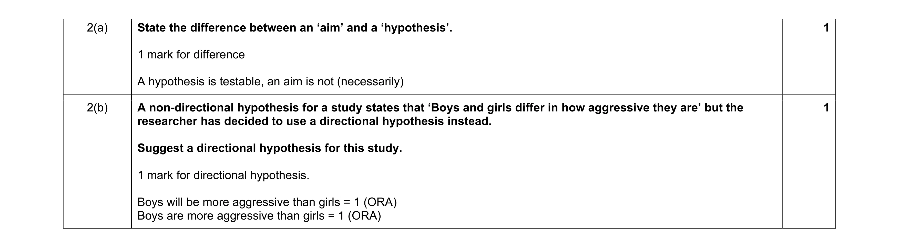 Mark scheme for question 276