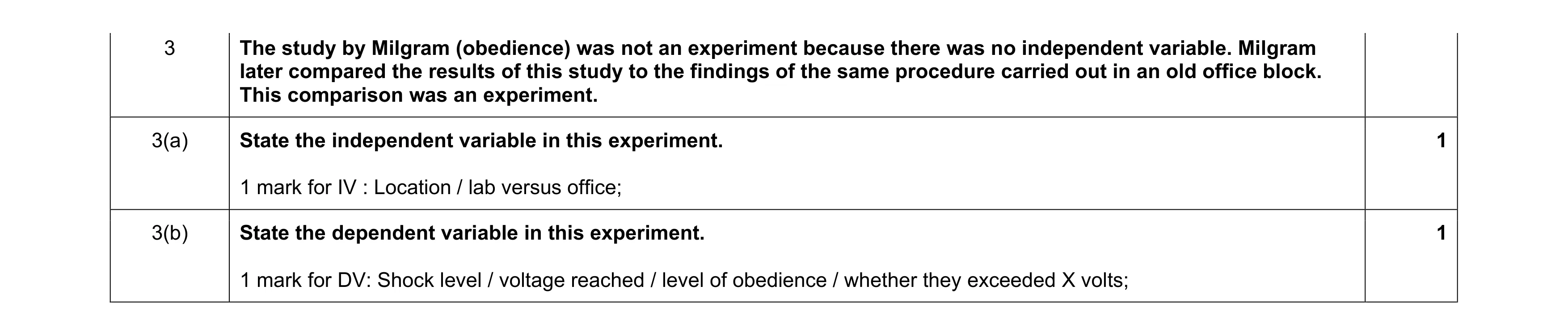 Mark scheme for question 277