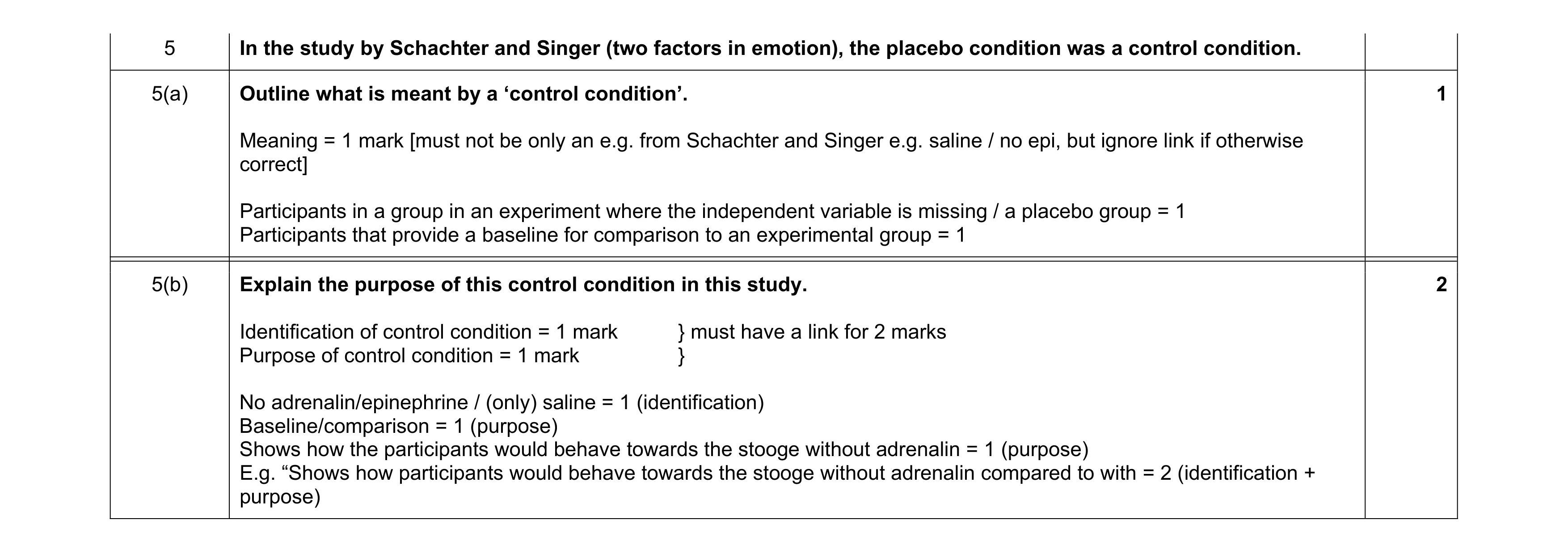 Mark scheme for question 279