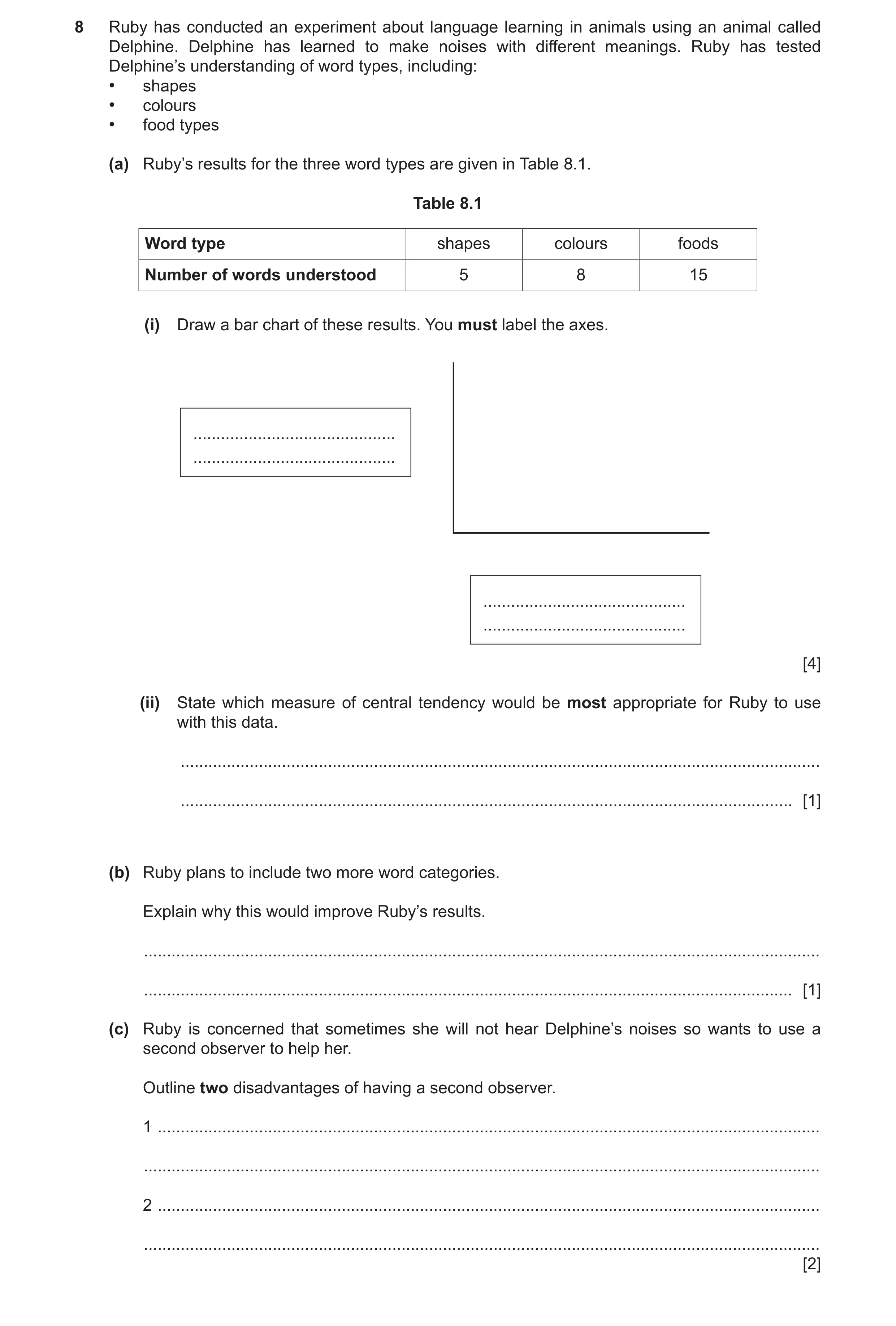 Question 281: Ruby has conducted an experiment about language learning in animals using an animal called Delphine. Delphine has learned to make noises wi…