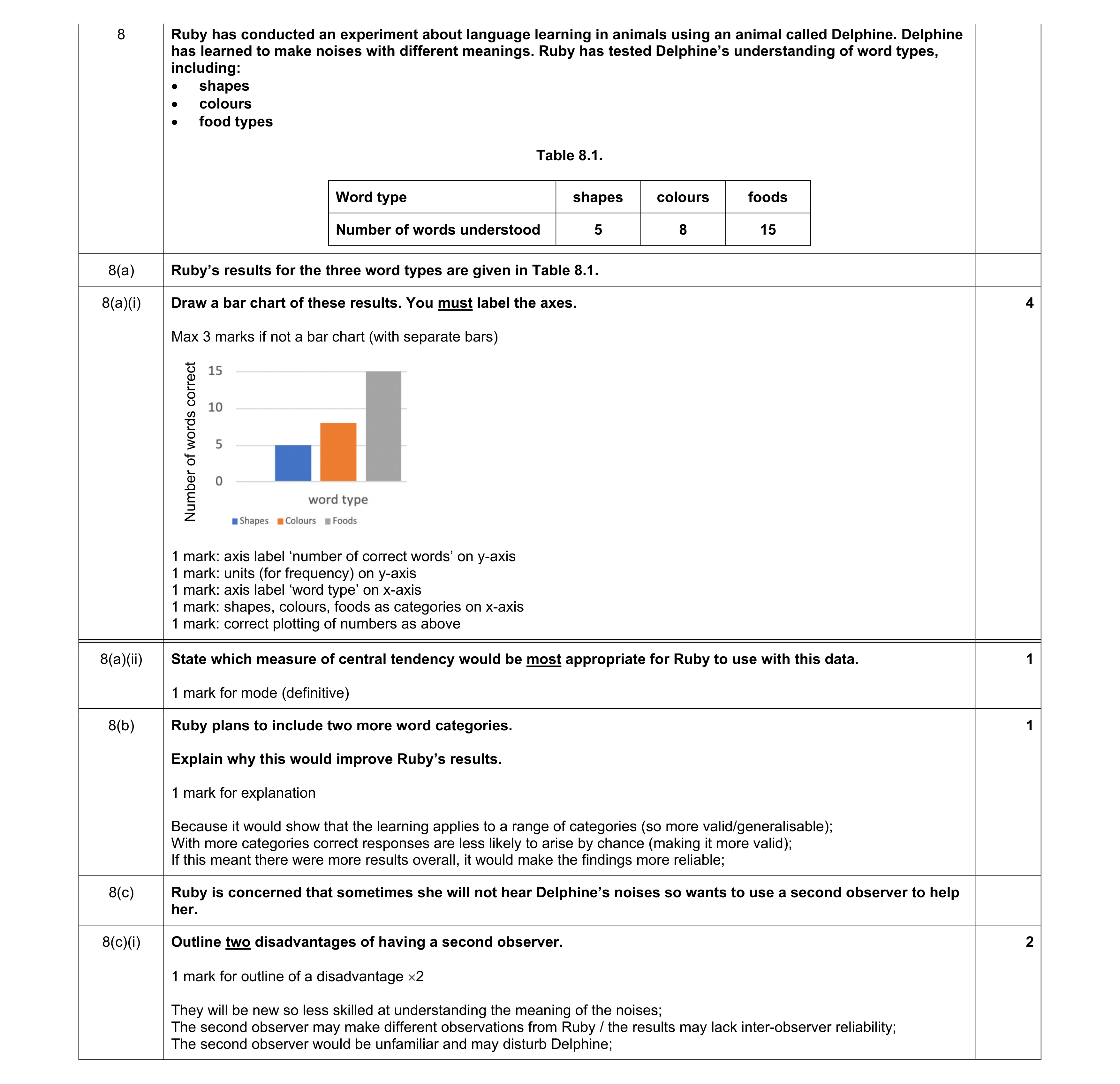 Mark scheme for question 281