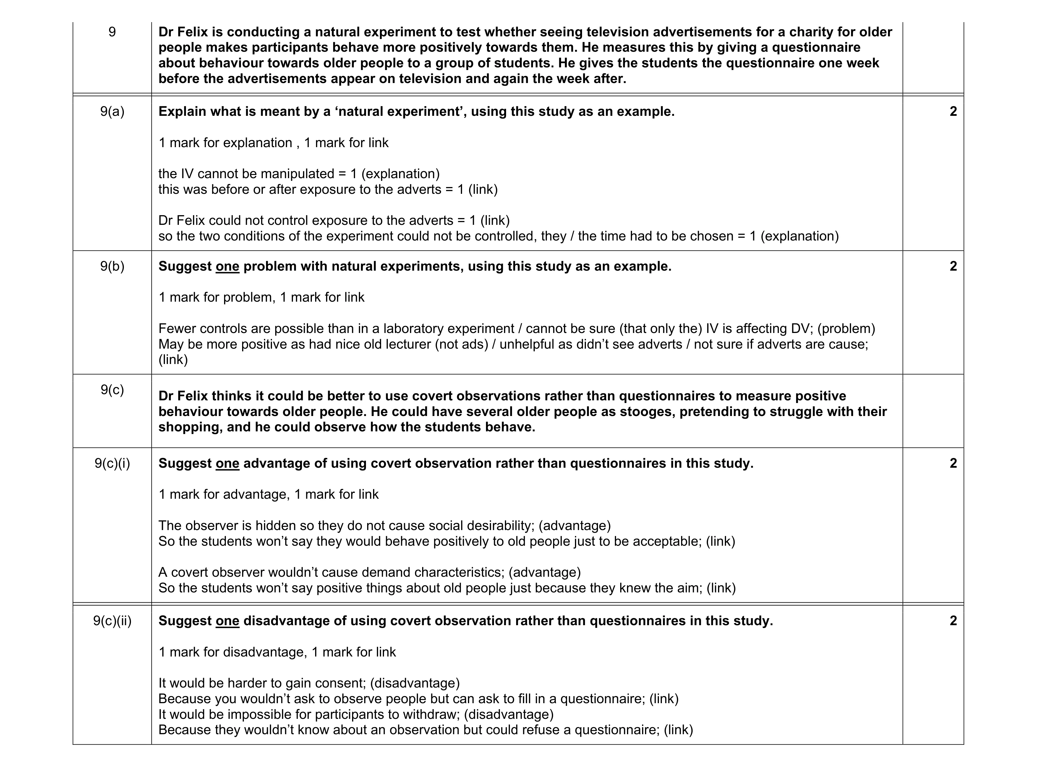 Mark scheme for question 282