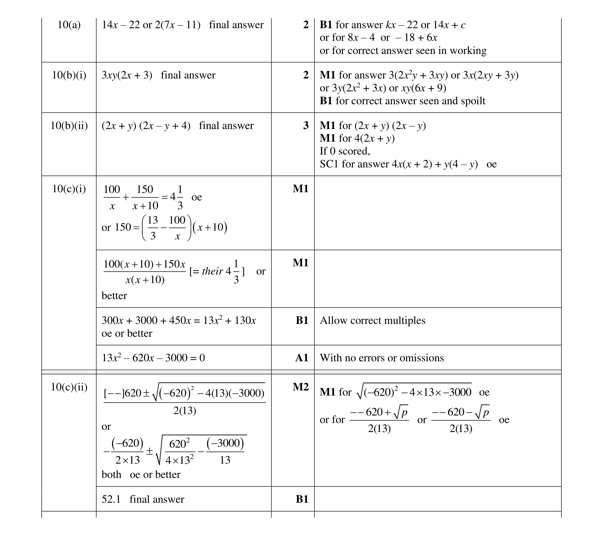 Mark scheme for question 78