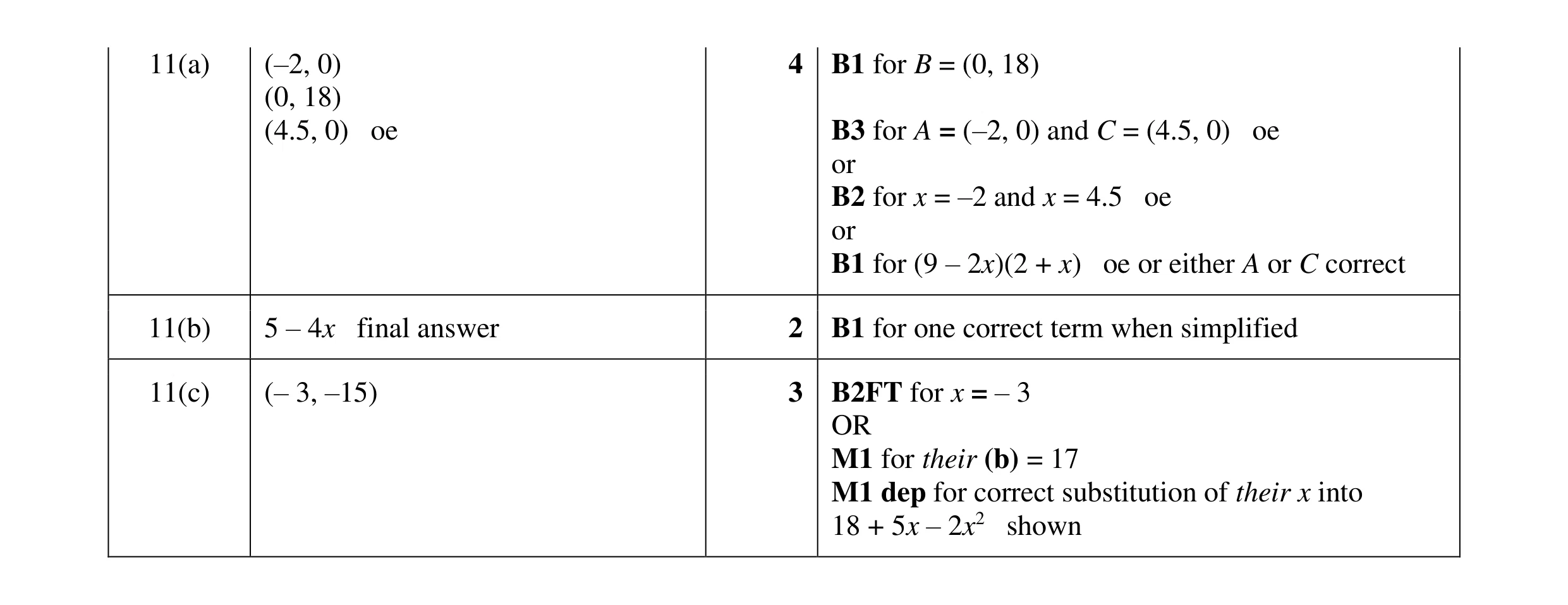 Mark scheme for question 36
