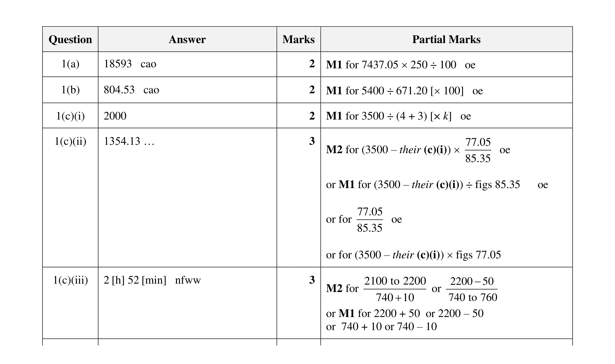 Mark scheme for question 35