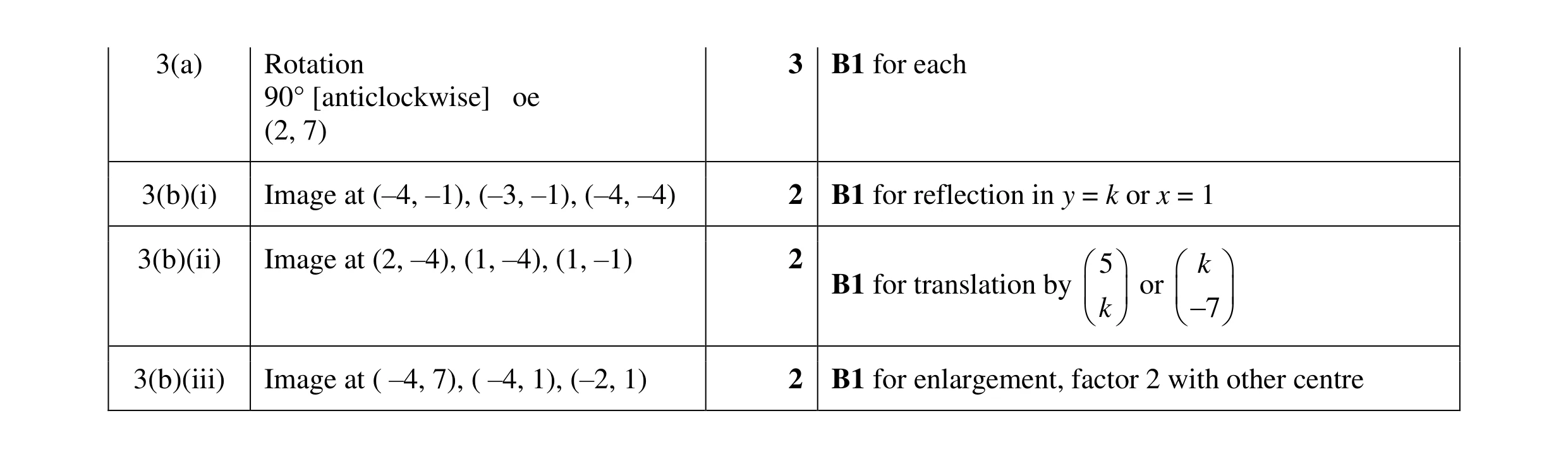 Mark scheme for question 35