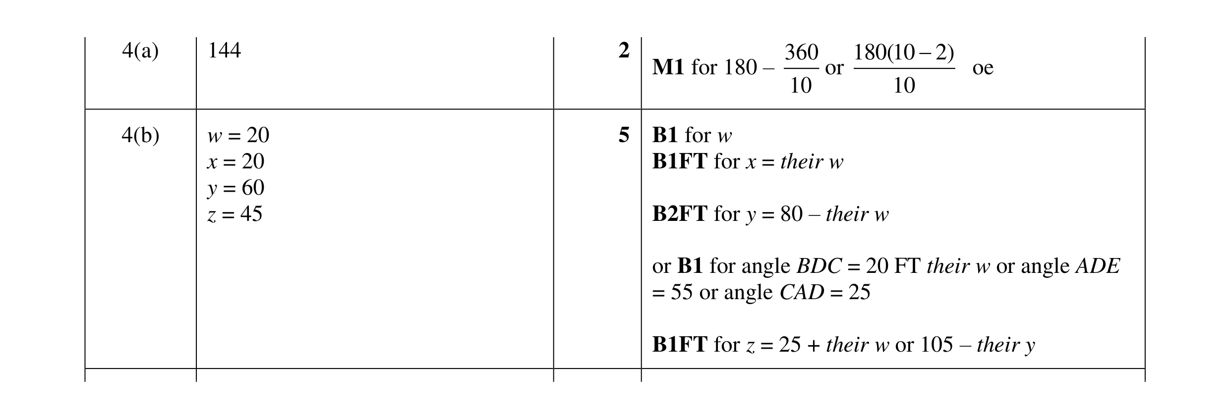 Mark scheme for question 14