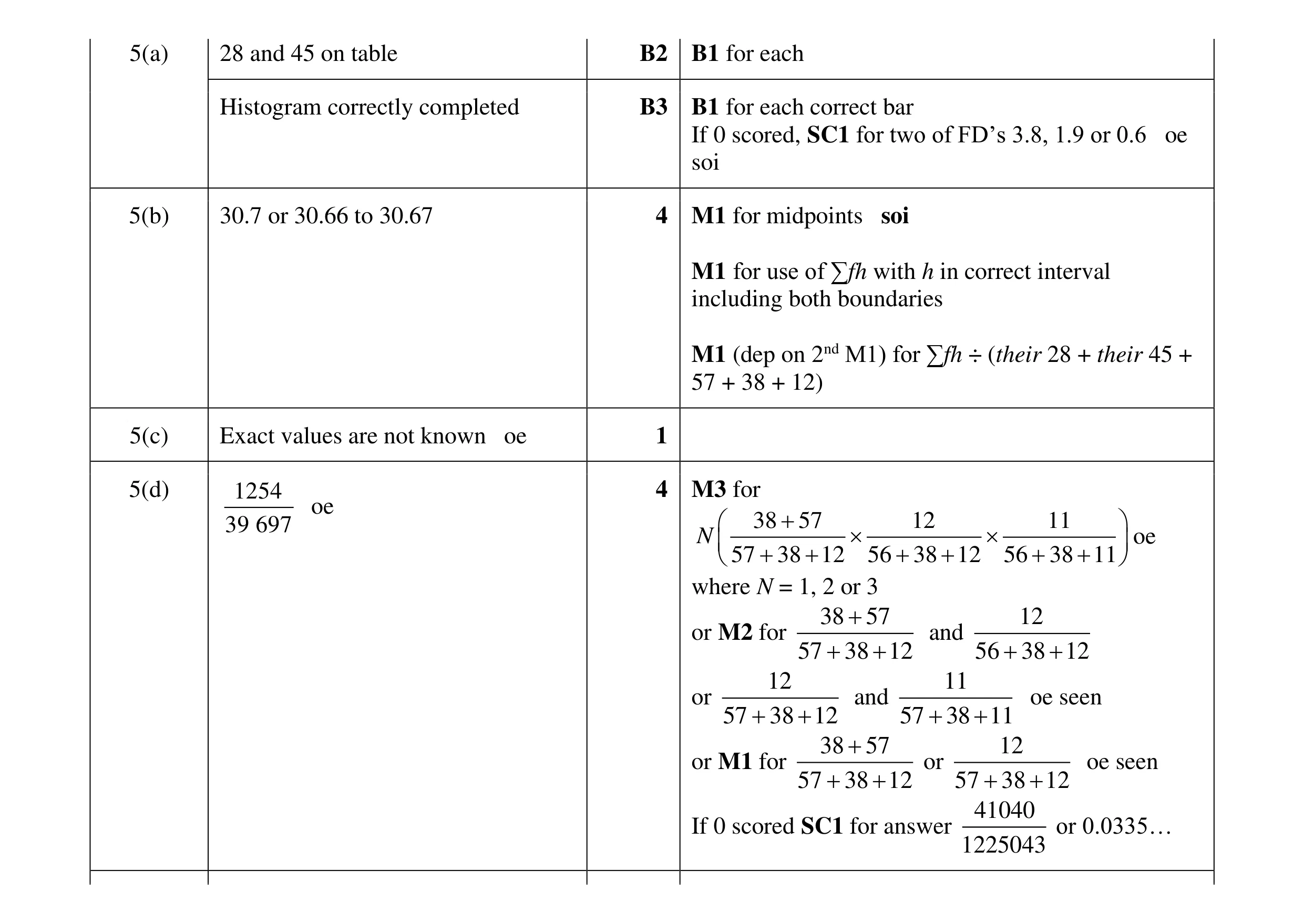Mark scheme for question 19