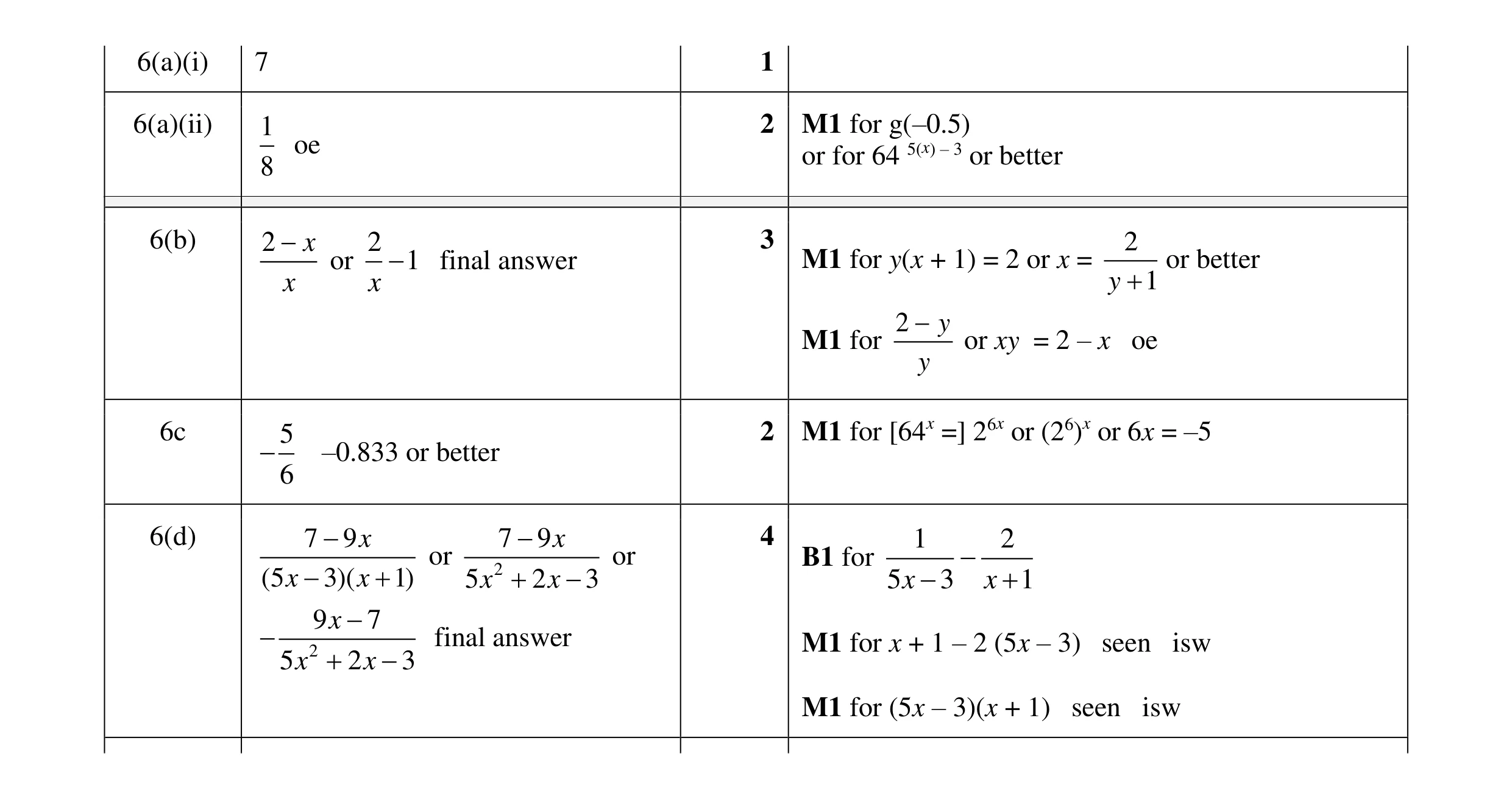 Mark scheme for question 29