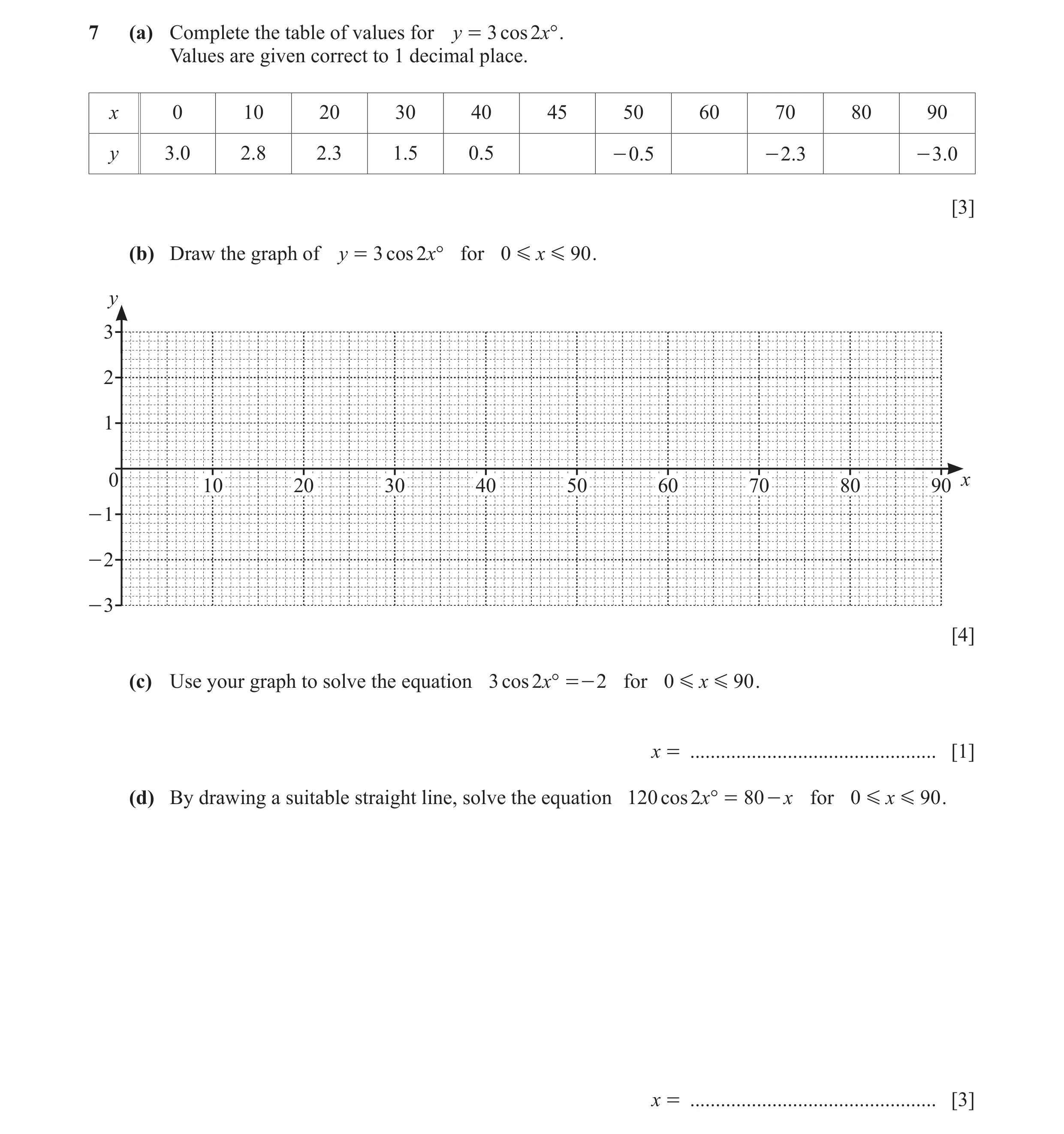 Question 12: (a) Complete the table of values for y = 3 cos 2x° . Values are given correct to 1 decimal place. x 0 10 20 30 40 45 50 60 70 80 90 y 3.0 2…