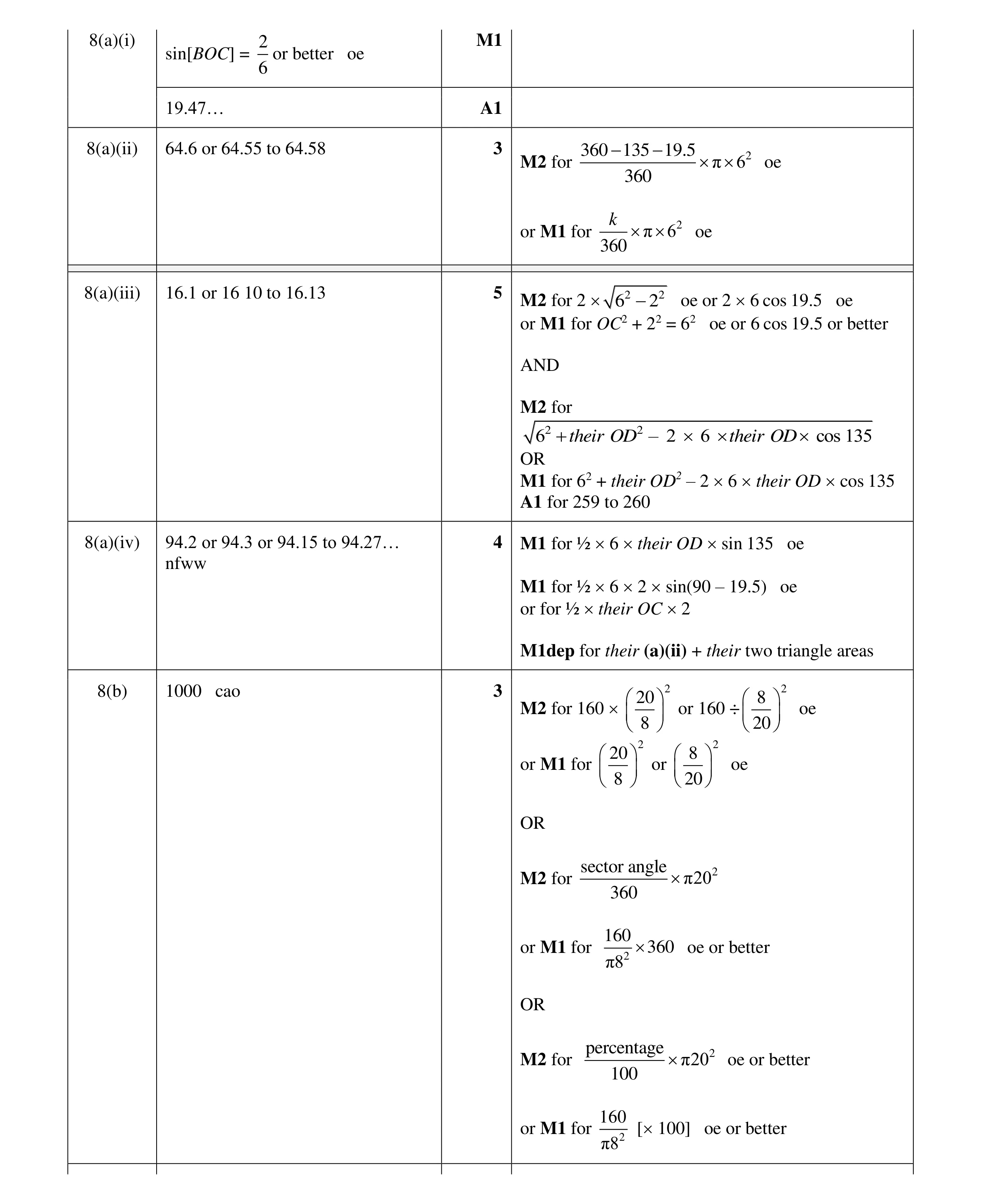 Mark scheme for question 28