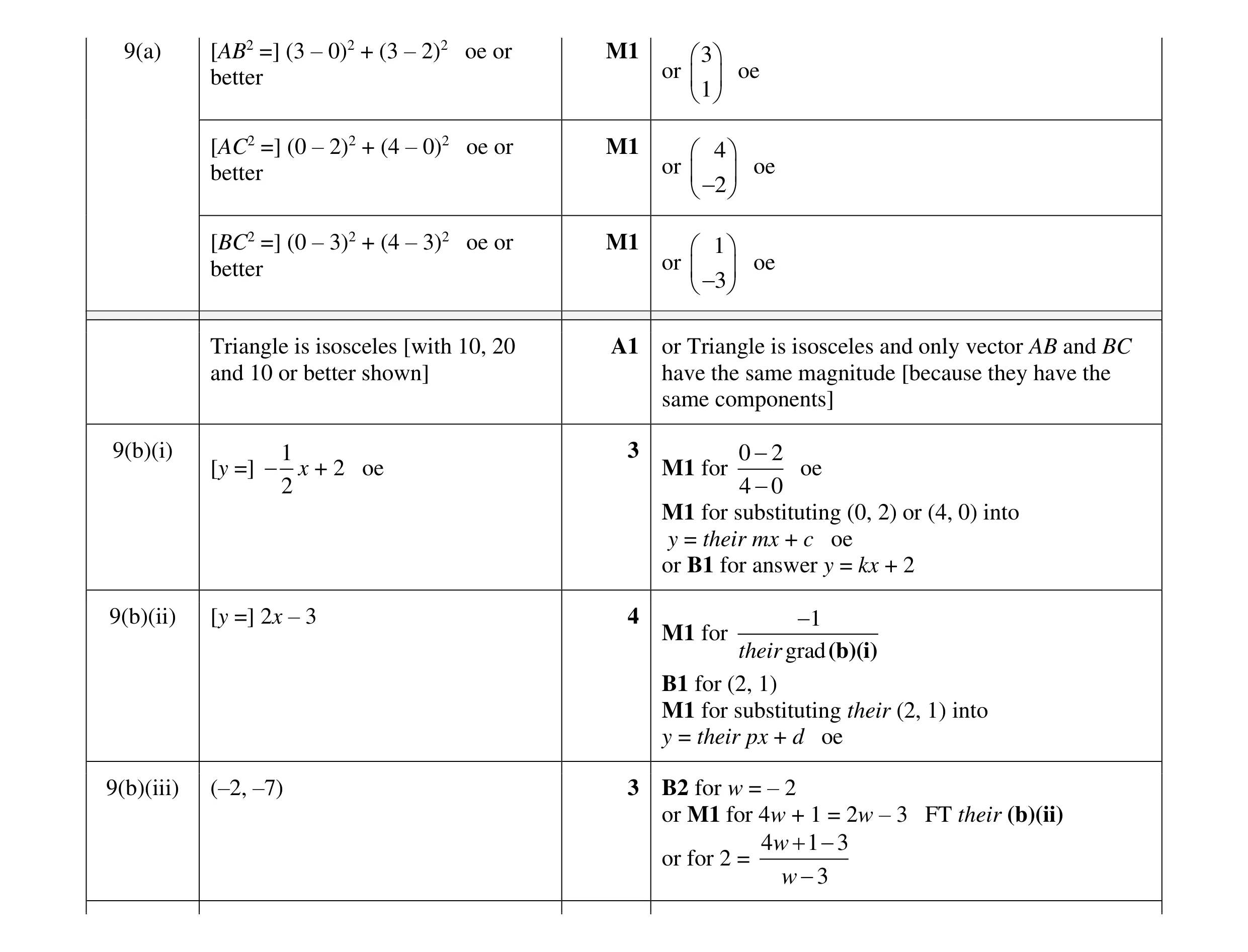 Mark scheme for question 13