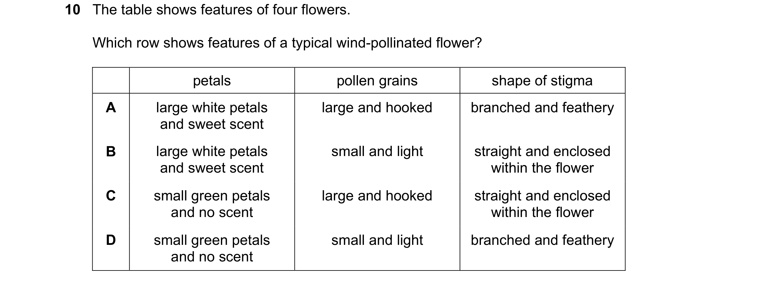 Question 6: The table shows features of four flowers. Which row shows features of a typical wind-pollinated flower? petals pollen grains shape of stigm…