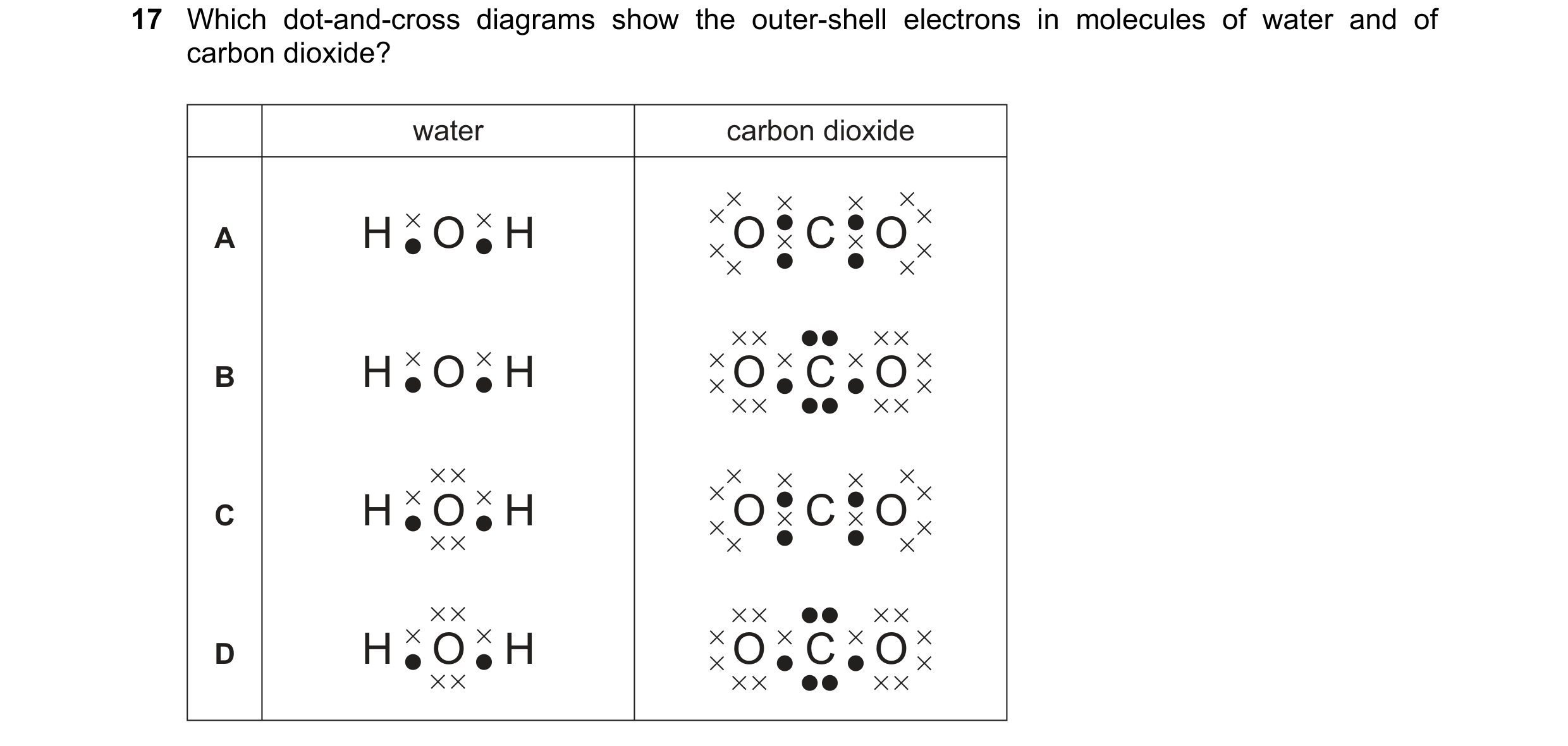 Question 7: Which dot-and-cross diagrams show the outer-shell electrons in molecules of water and of carbon dioxide? water carbon dioxide A H O H O C O…