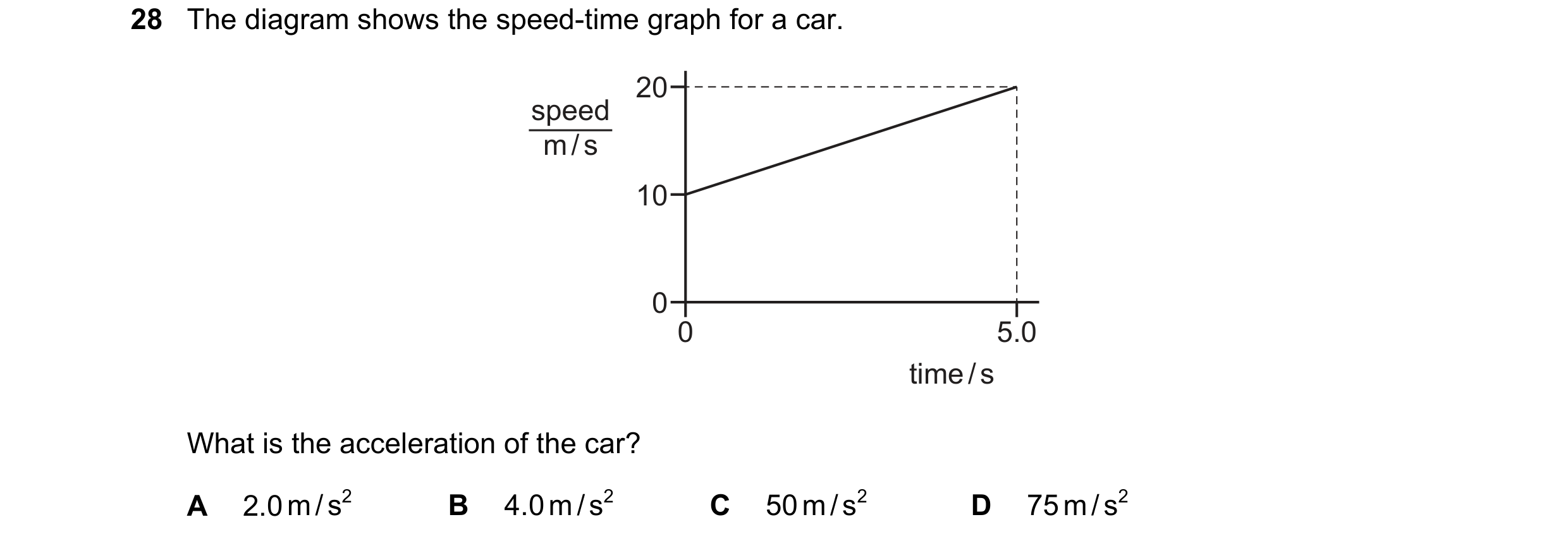Question 7: The diagram shows the speed-time graph for a car. 20 speed m / s 10 0 0 5.0 time / s What is the acceleration of the car? A 2.0 m / s2 B 4.…