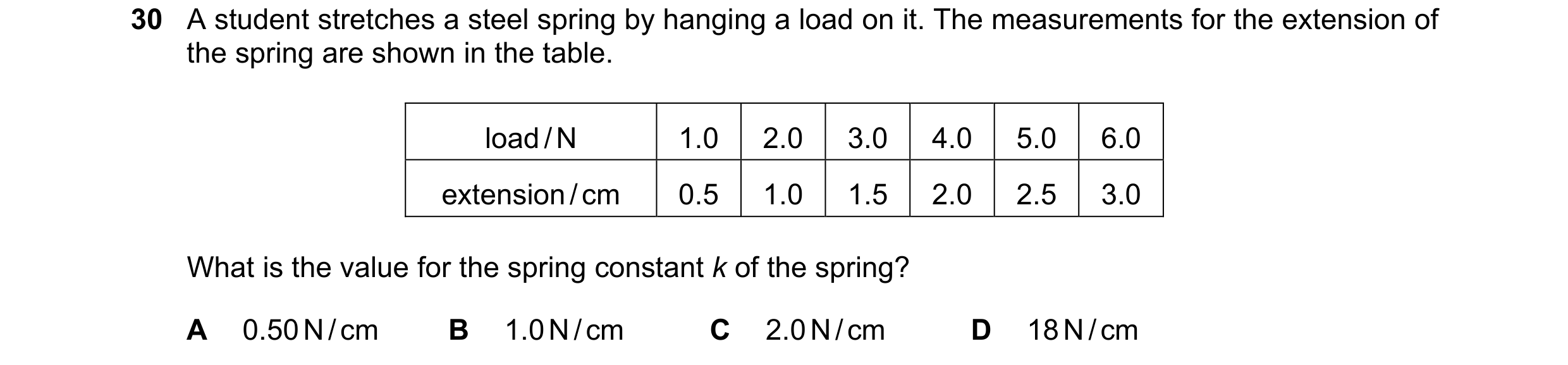 Question 9: A student stretches a steel spring by hanging a load on it. The measurements for the extension of the spring are shown in the table. load /…