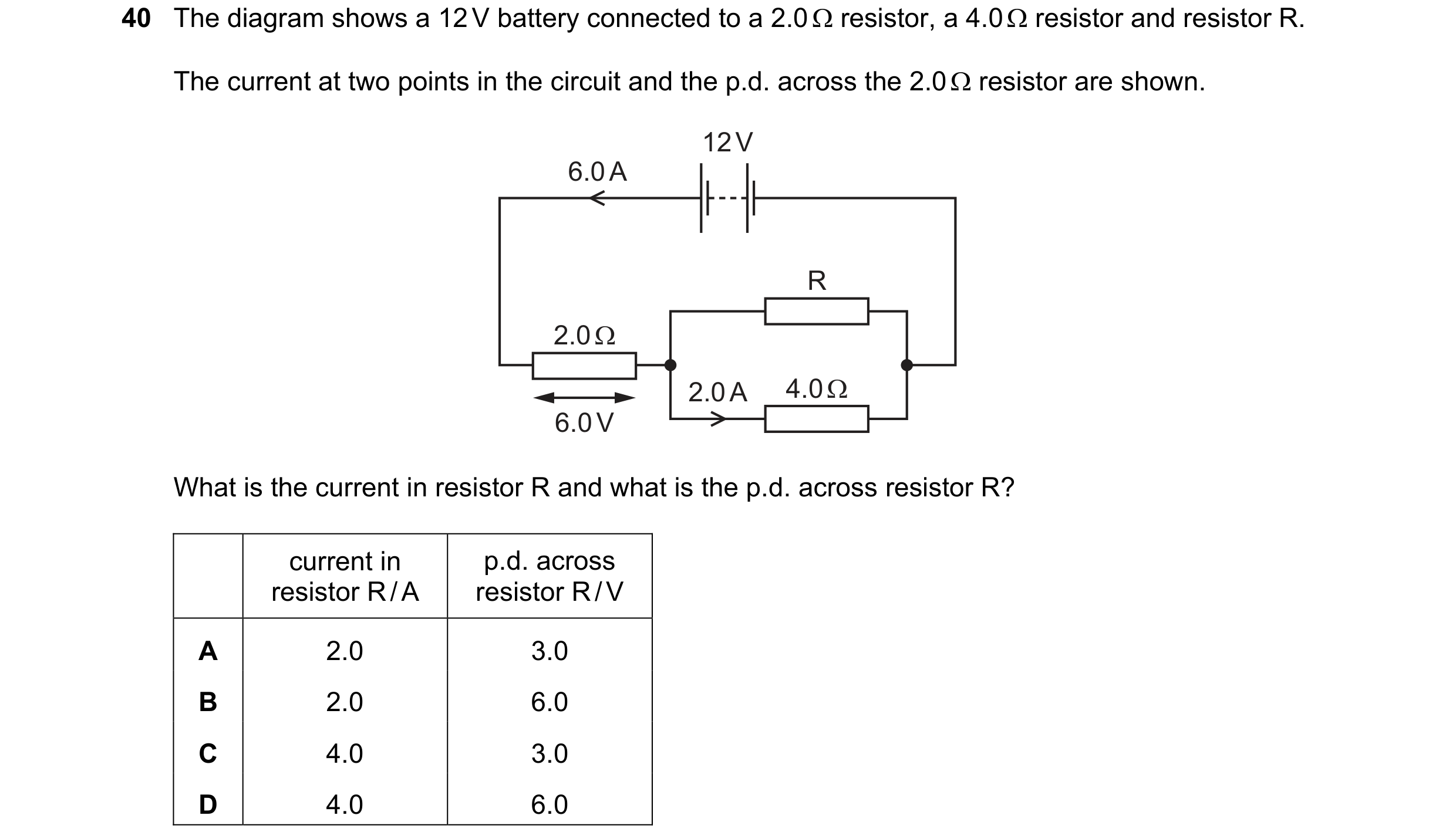 Question 11: The diagram shows a 12 V battery connected to a 2.0 Ω resistor, a 4.0 Ω resistor and resistor R. The current at two points in the circuit a…