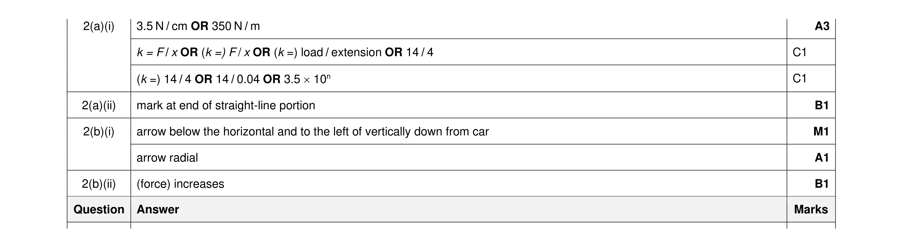 Mark scheme for question 11