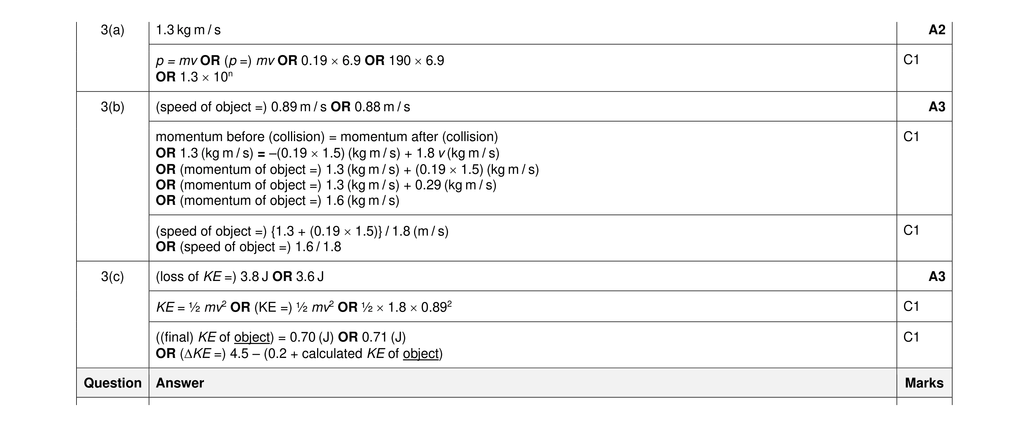 Mark scheme for question 68