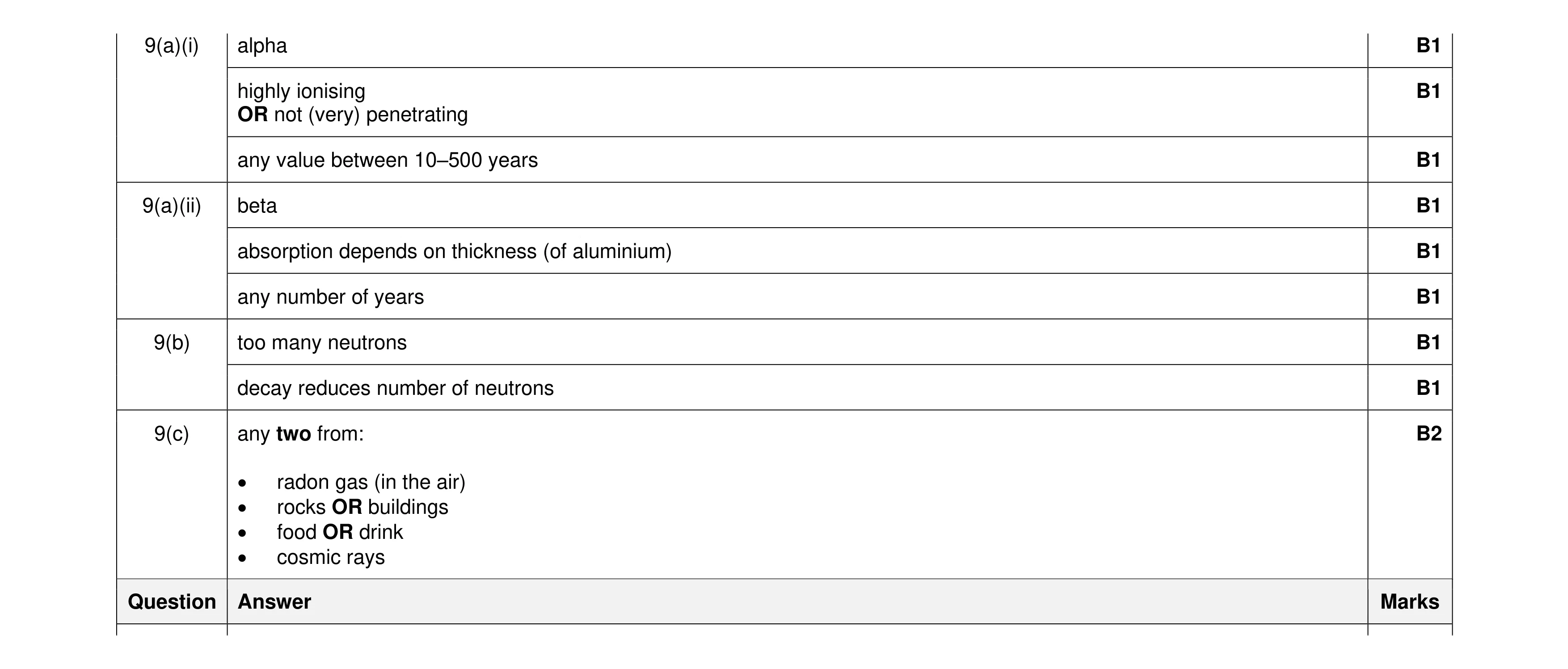 Mark scheme for question 54