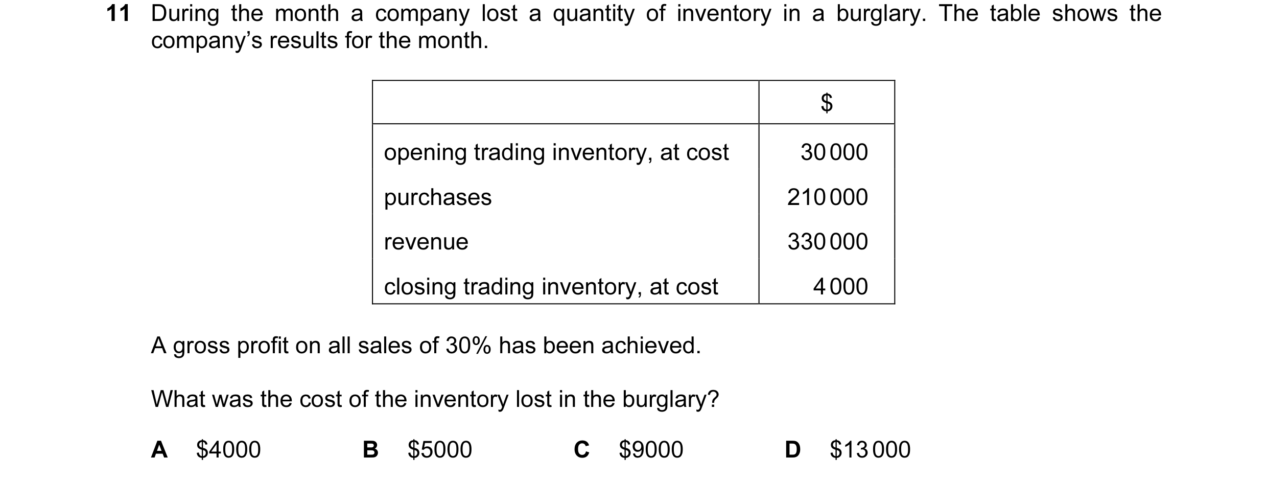 Question 308: During the month a company lost a quantity of inventory in a burglary. The table shows the company’s results for the month. $ opening tradi…