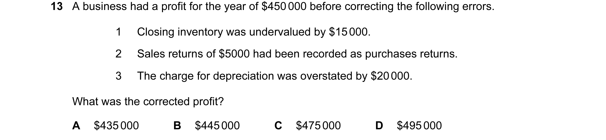 Question 310: A business had a profit for the year of $450 000 before correcting the following errors. 1 Closing inventory was undervalued by $15 000. 2 …