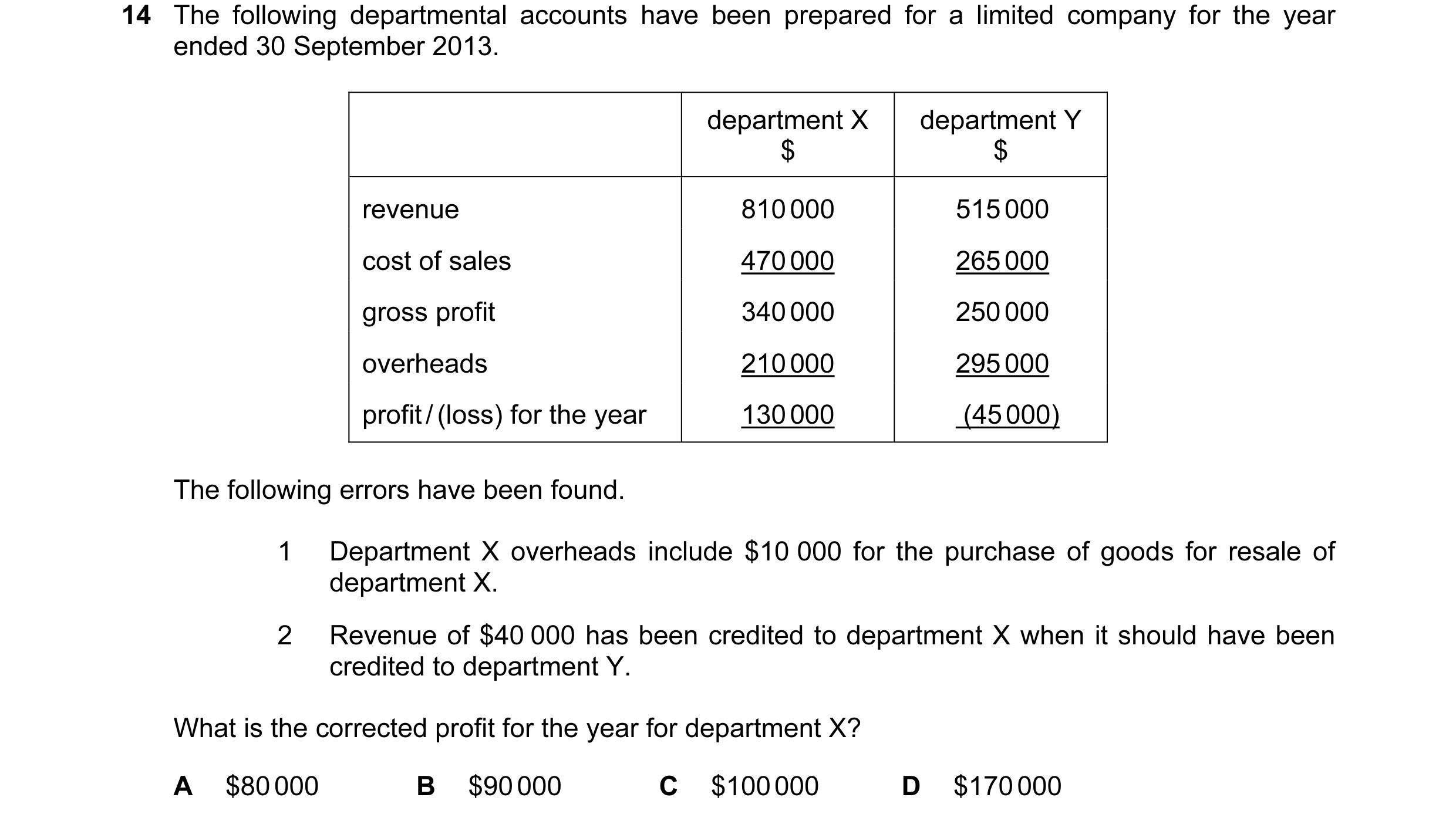 Question 311: The following departmental accounts have been prepared for a limited company for the year ended 30 September 2013. department X department …