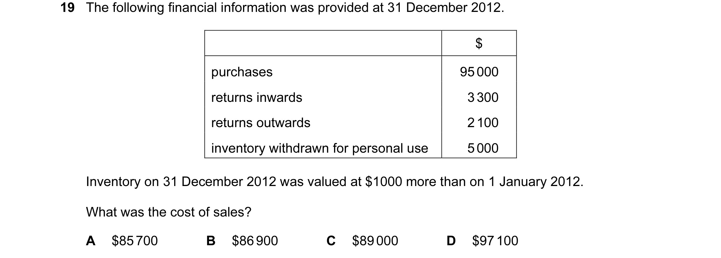 Question 315: The following financial information was provided at 31 December 2012. $ purchases 95 000 returns inwards 3 300 returns outwards 2 100 inven…