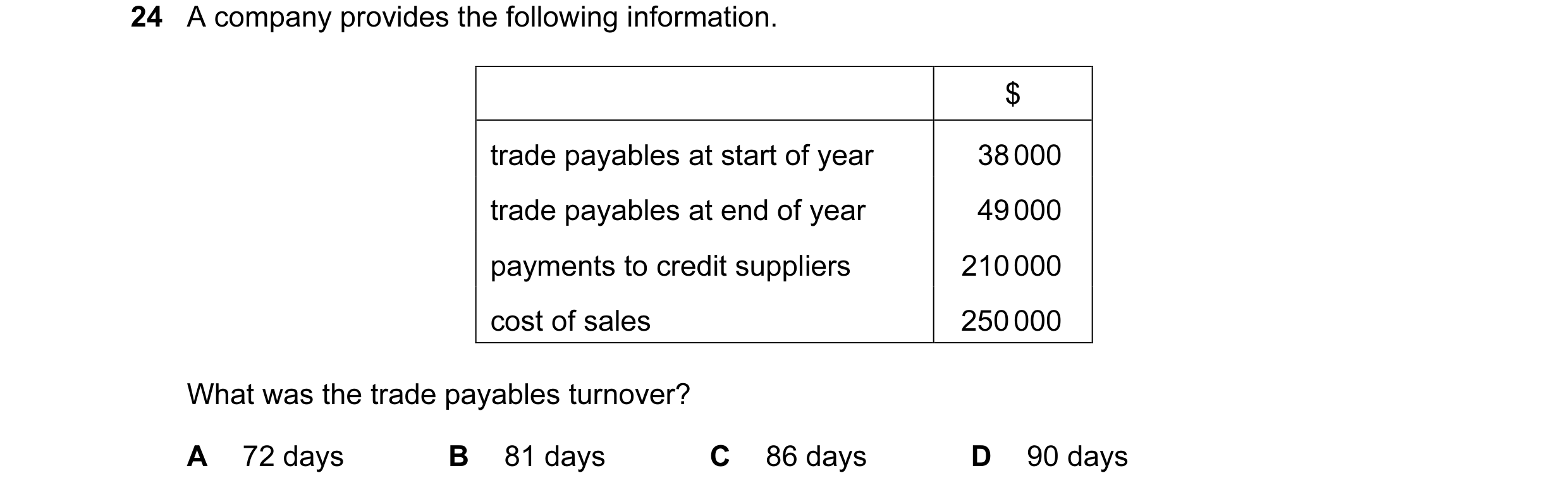 Question 149: A company provides the following information. $ trade payables at start of year 38 000 trade payables at end of year 49 000 payments to cre…