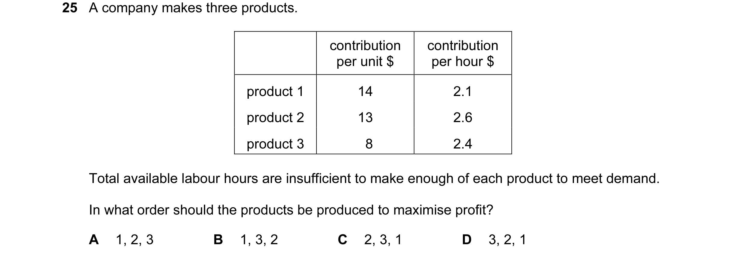 Question 147: A company makes three products. contribution contribution per unit $ per hour $ product 1 14 2.1 product 2 13 2.6 product 3 8 2.4 Total ava…