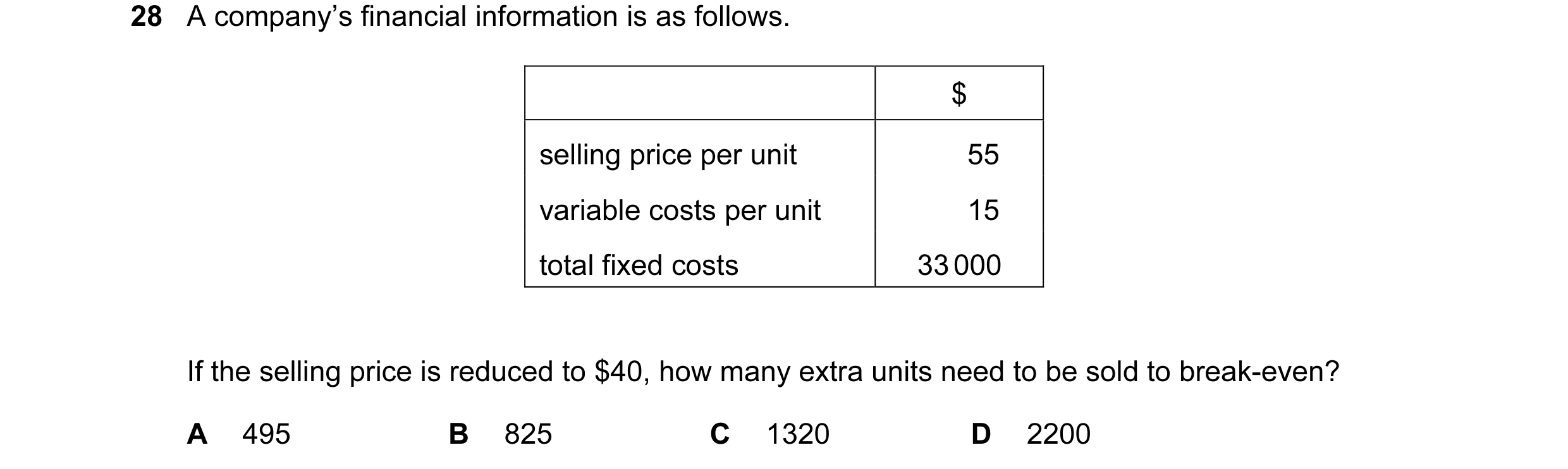 Question 149: A company’s financial information is as follows. $ selling price per unit 55 variable costs per unit 15 total fixed costs 33 000 If the sel…