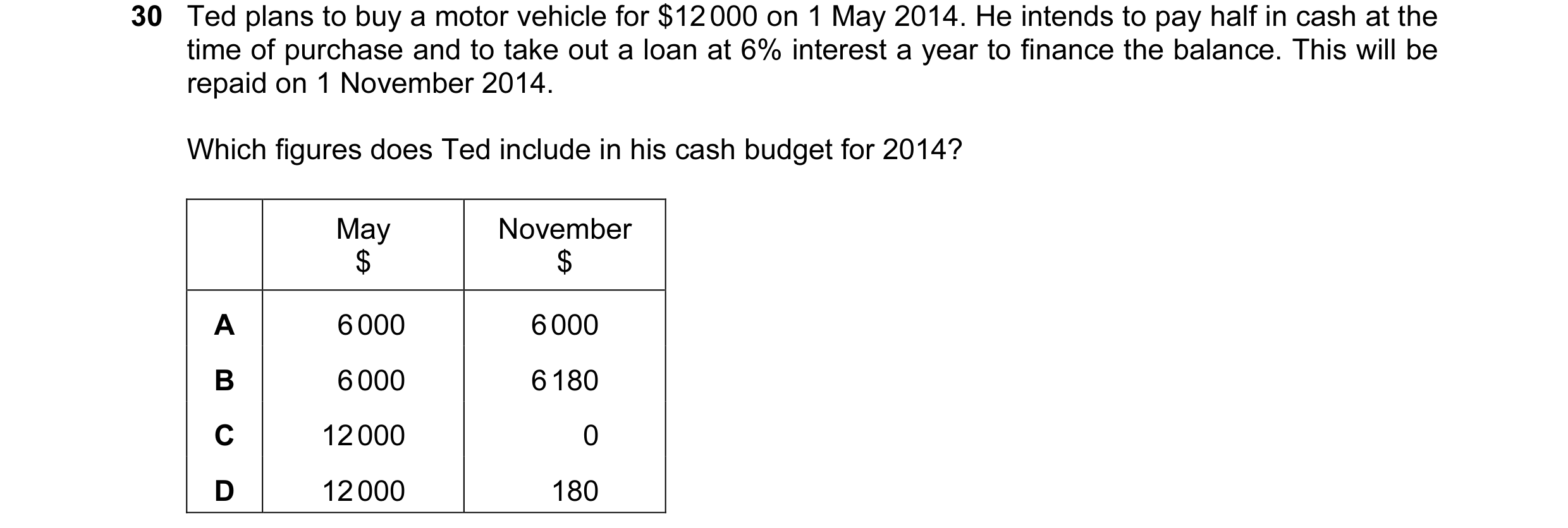Question 6: Ted plans to buy a motor vehicle for $12 000 on 1 May 2014. He intends to pay half in cash at the time of purchase and to take out a loan a…
