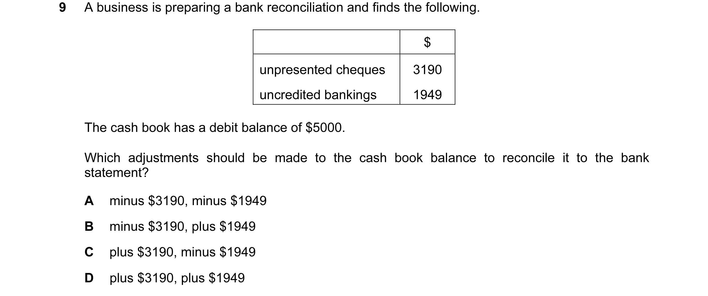Question 104: A business is preparing a bank reconciliation and finds the following. $ unpresented cheques 3190 uncredited bankings 1949 The cash book ha…