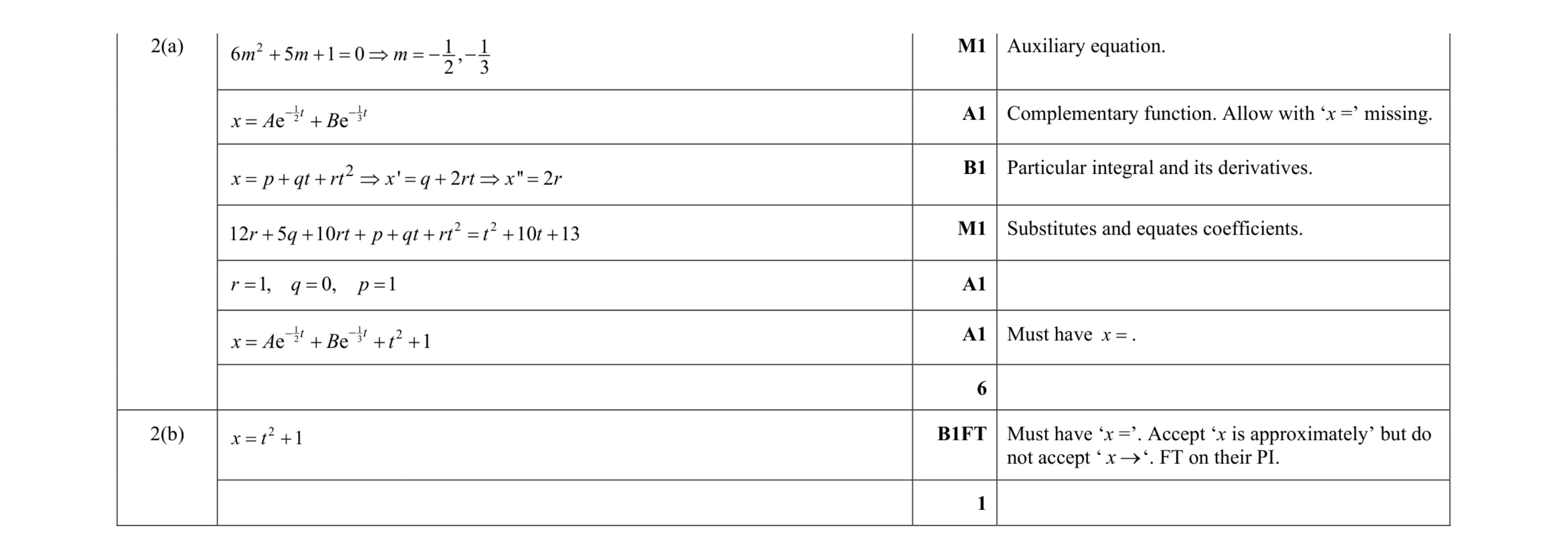 Mark scheme for question 39