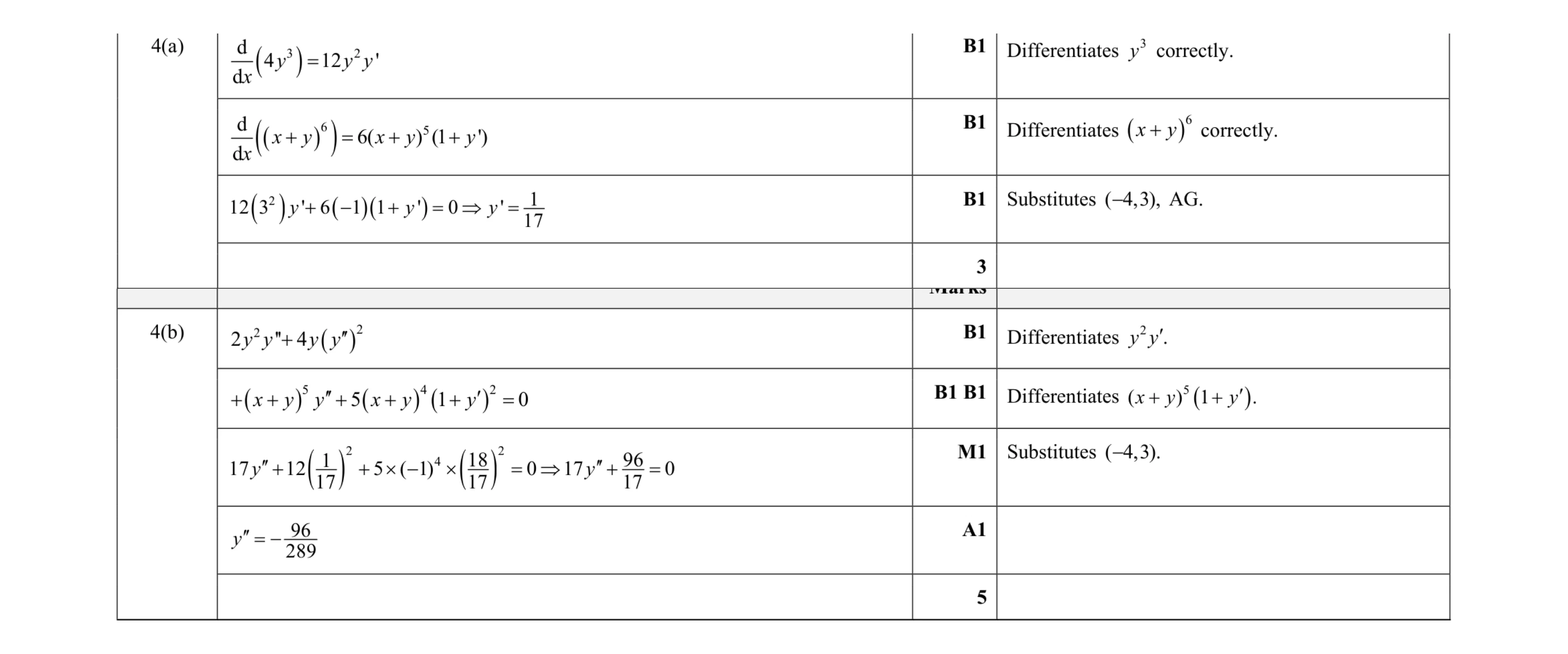 Mark scheme for question 35