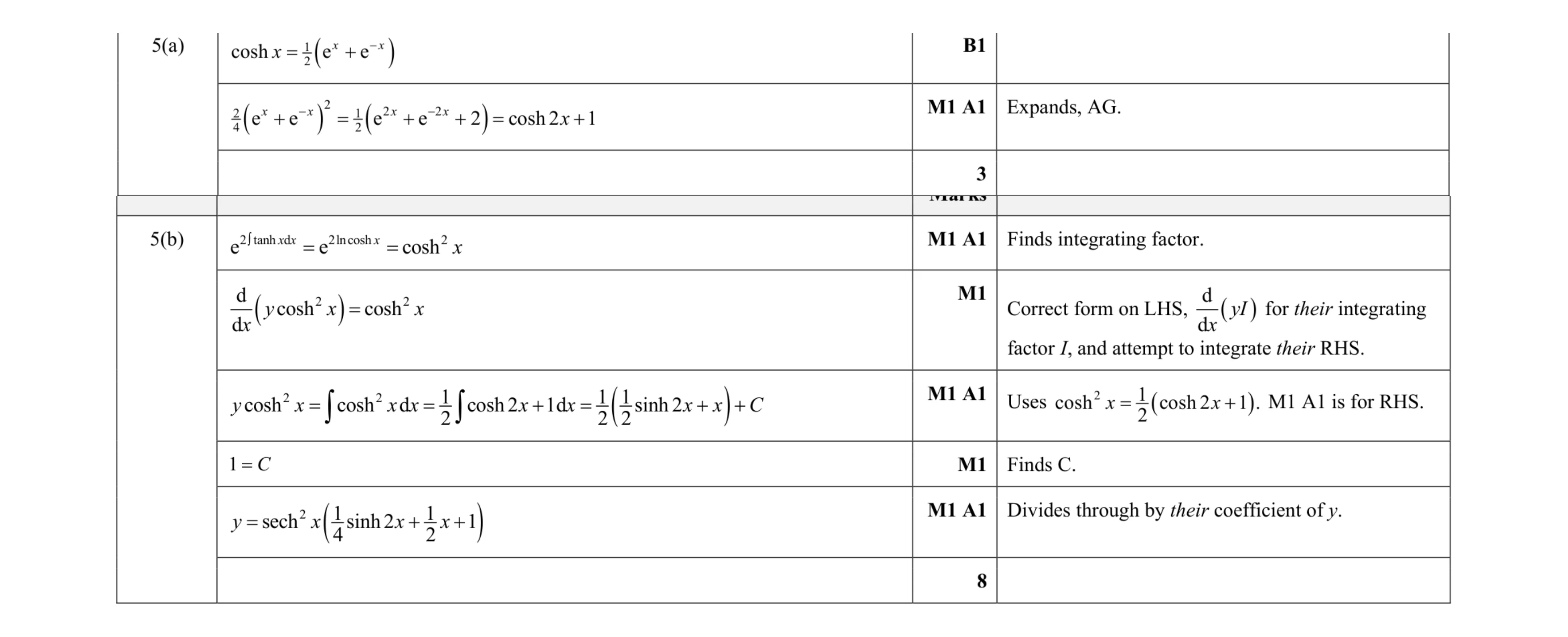 Mark scheme for question 20