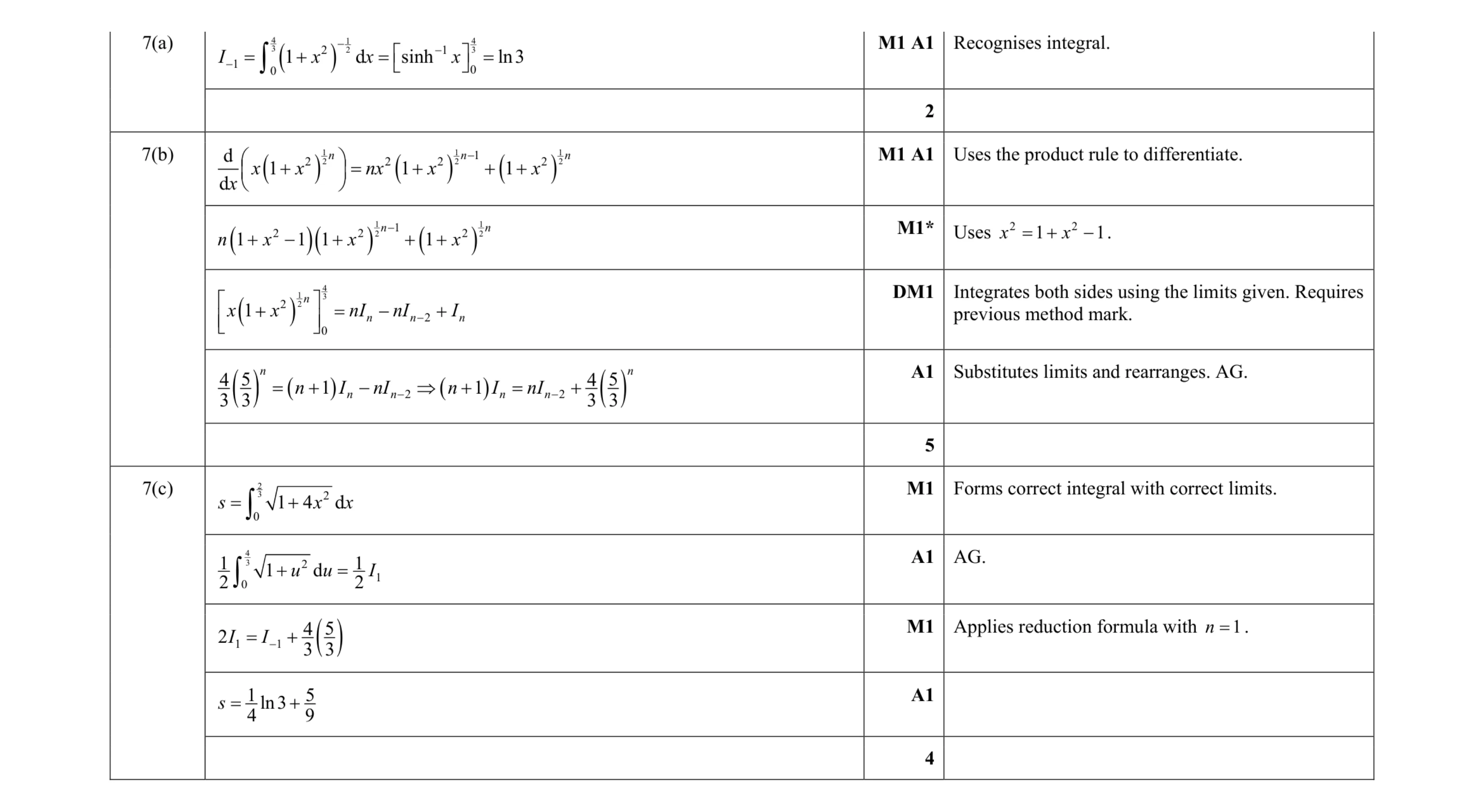 Mark scheme for question 47