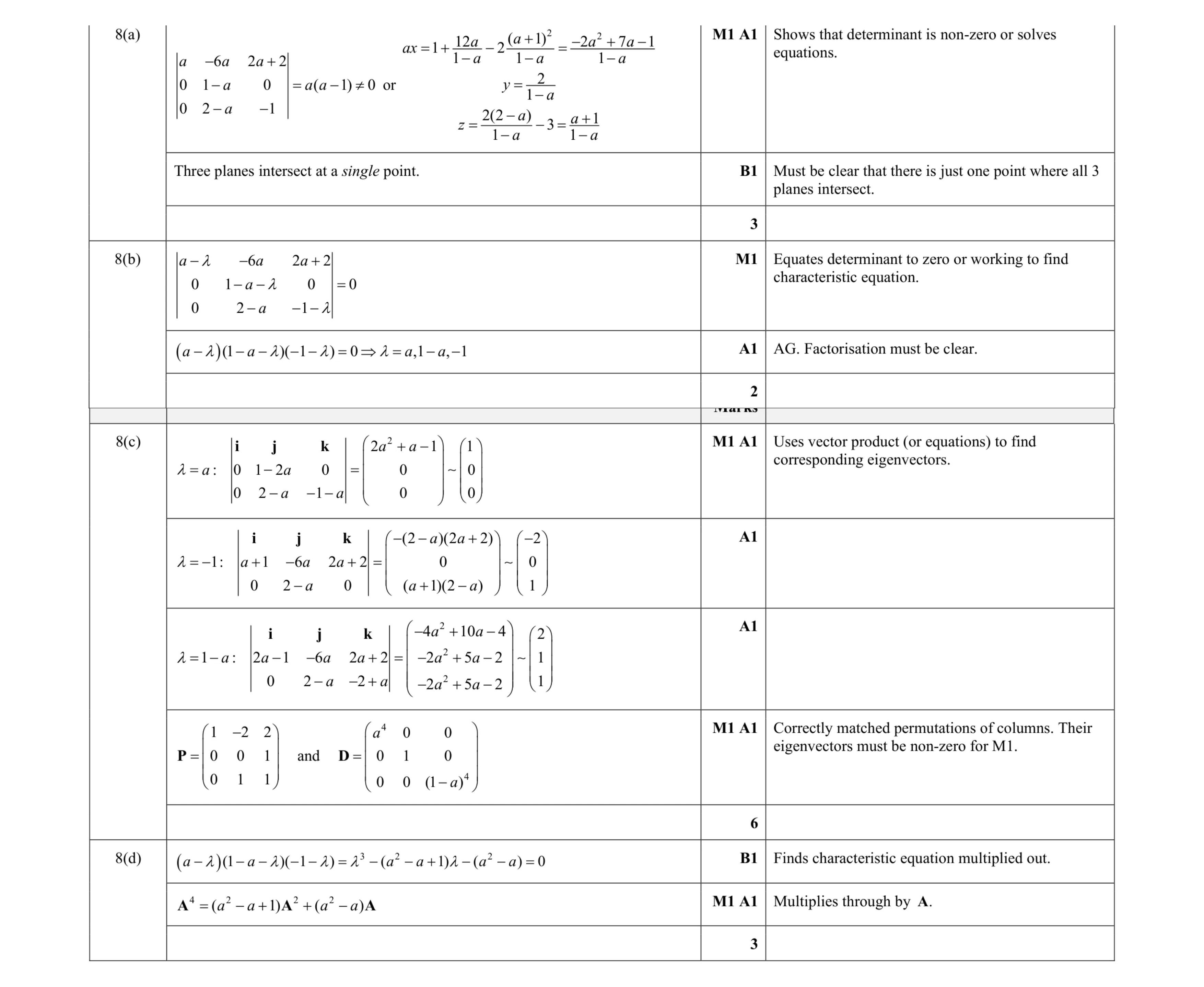 Mark scheme for question 22