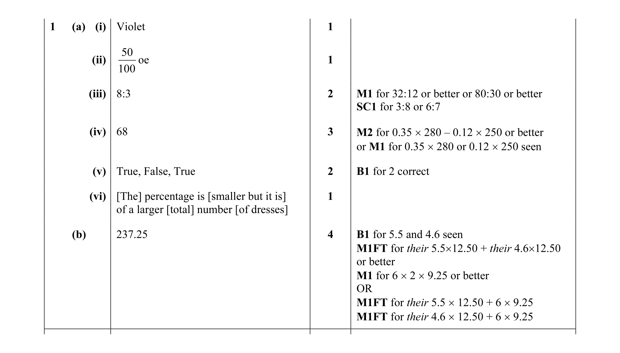 Mark scheme for question 5