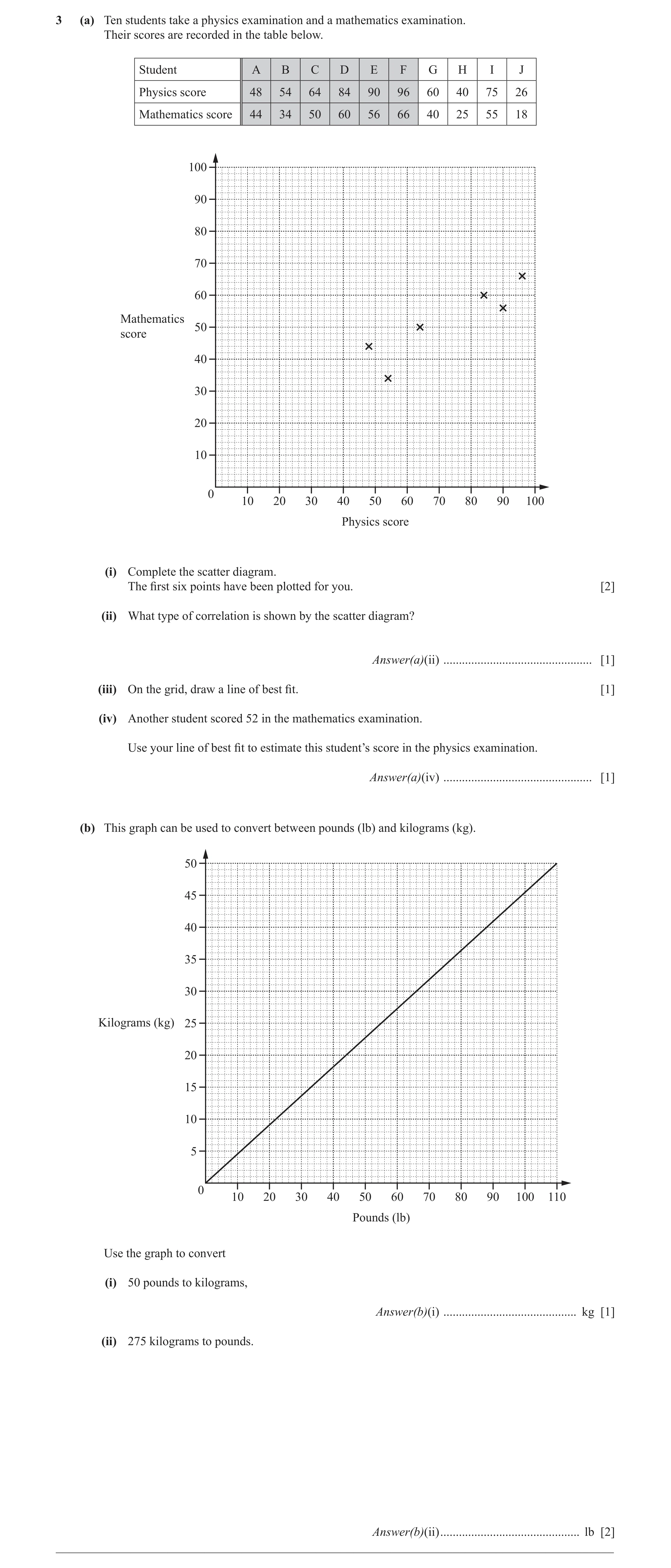 Question 10: (a) Ten students take a physics examination and a mathematics examination. Their scores are recorded in the table below. Student A B C D E …