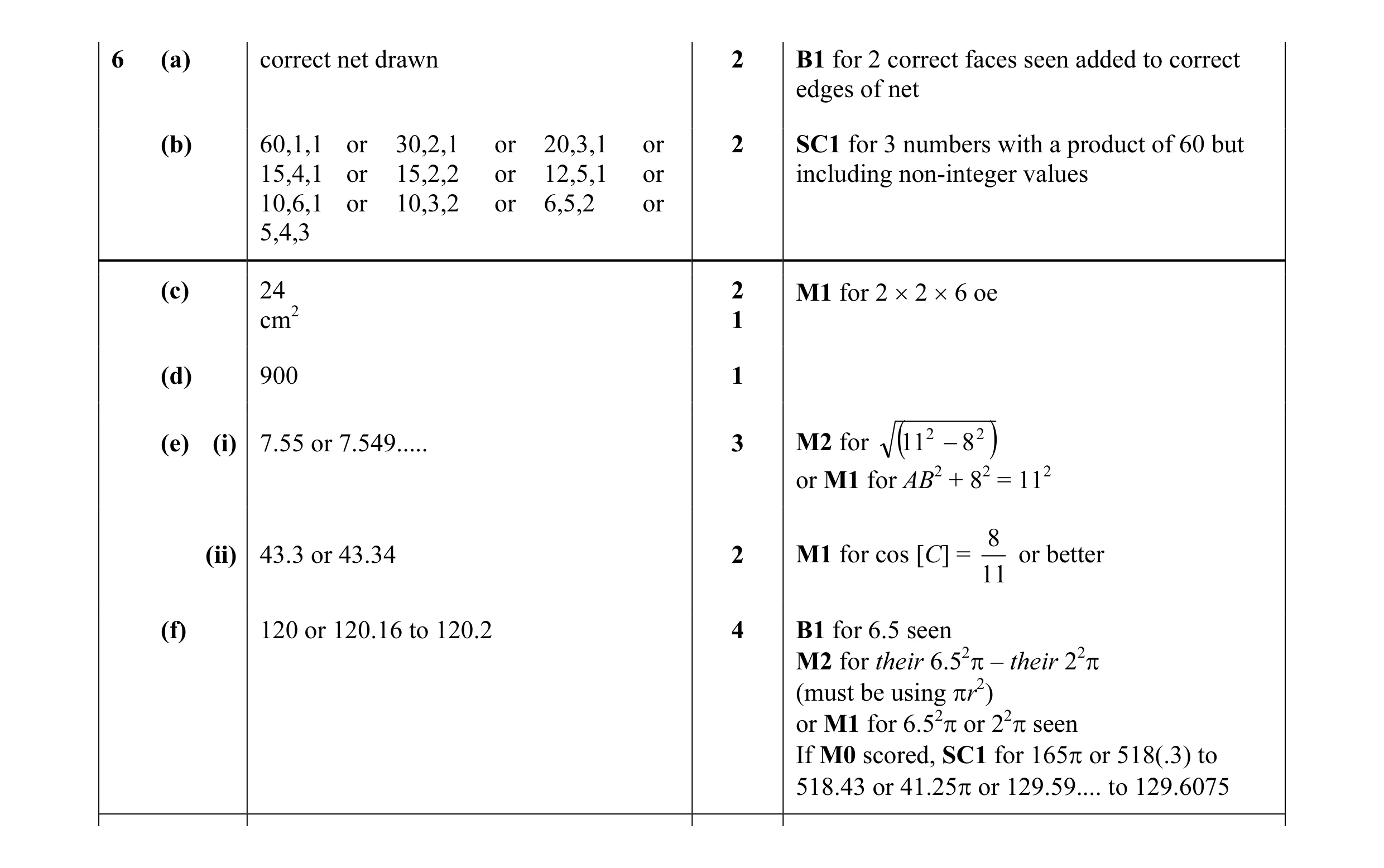 Mark scheme for question 21