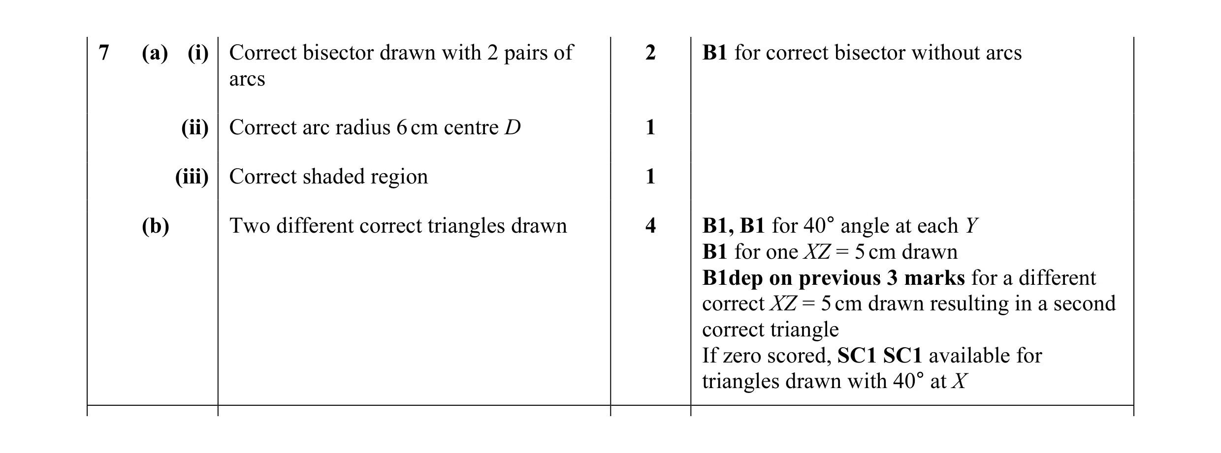 Mark scheme for question 14