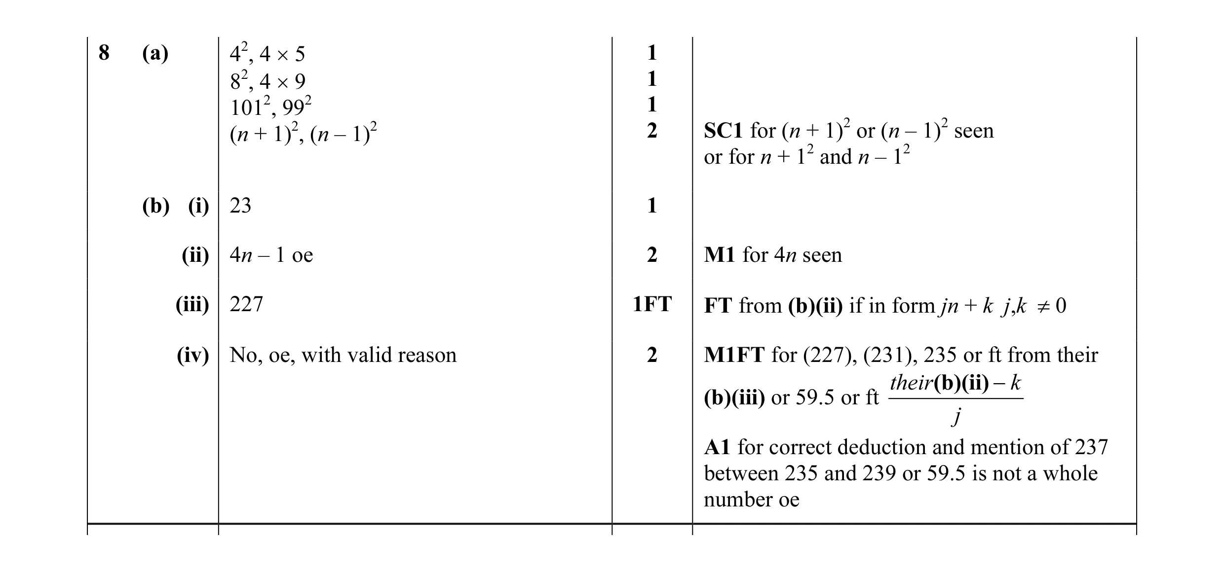 Mark scheme for question 1