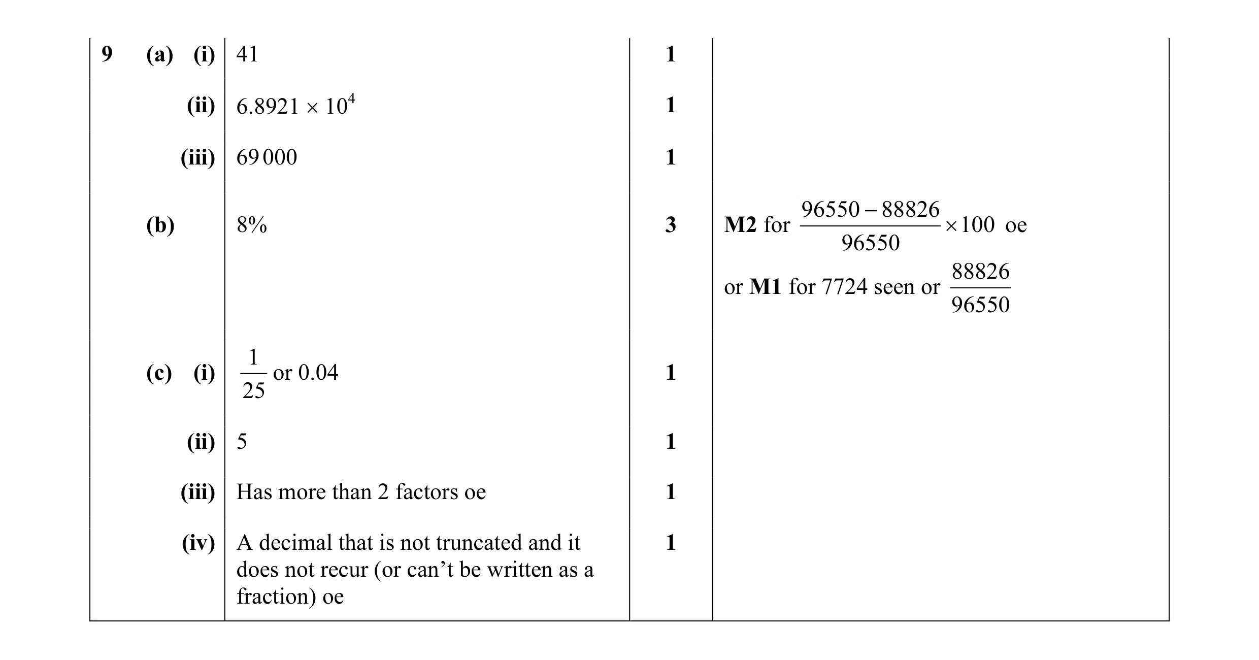 Mark scheme for question 3